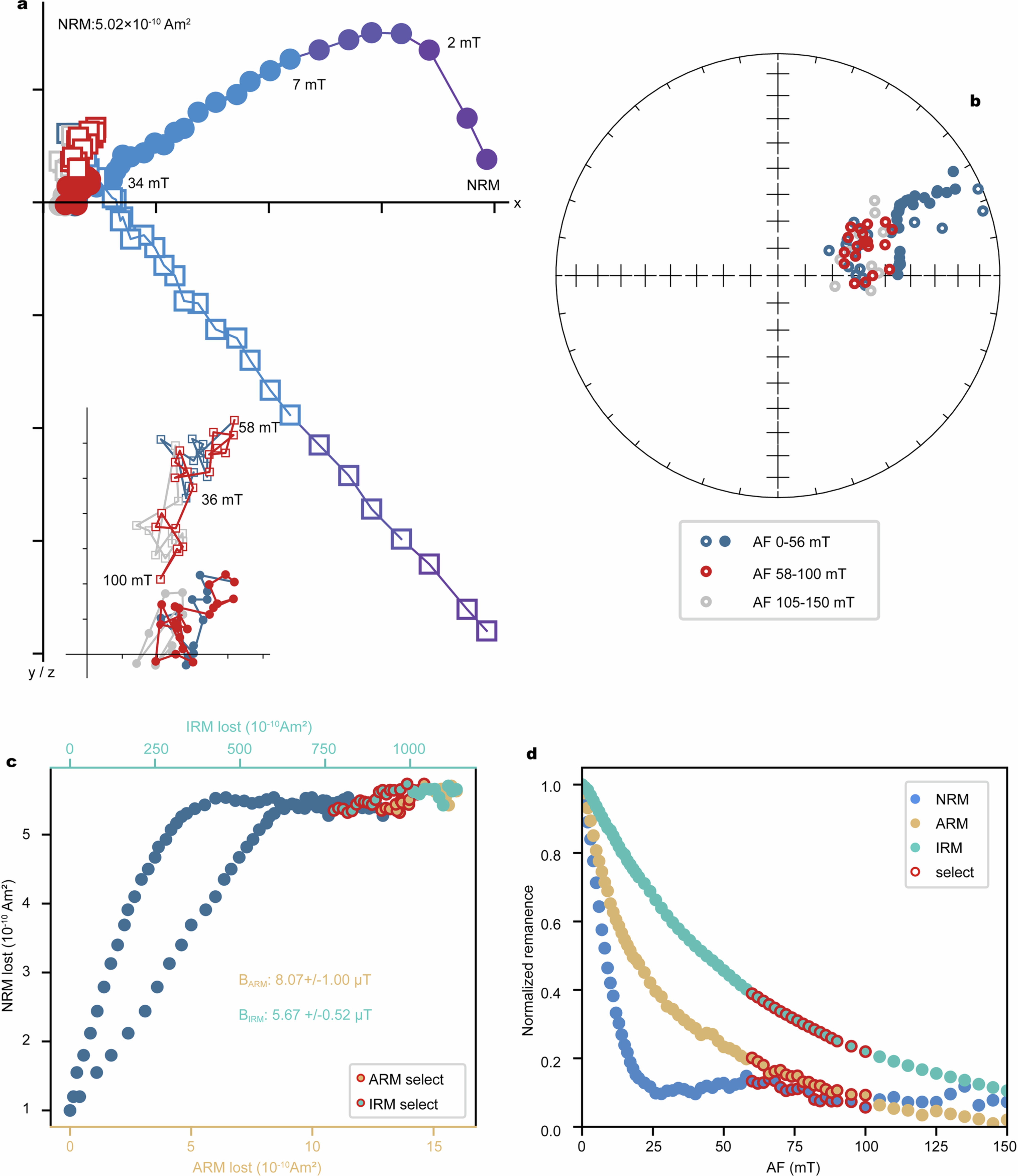 Extended Data Fig. 1