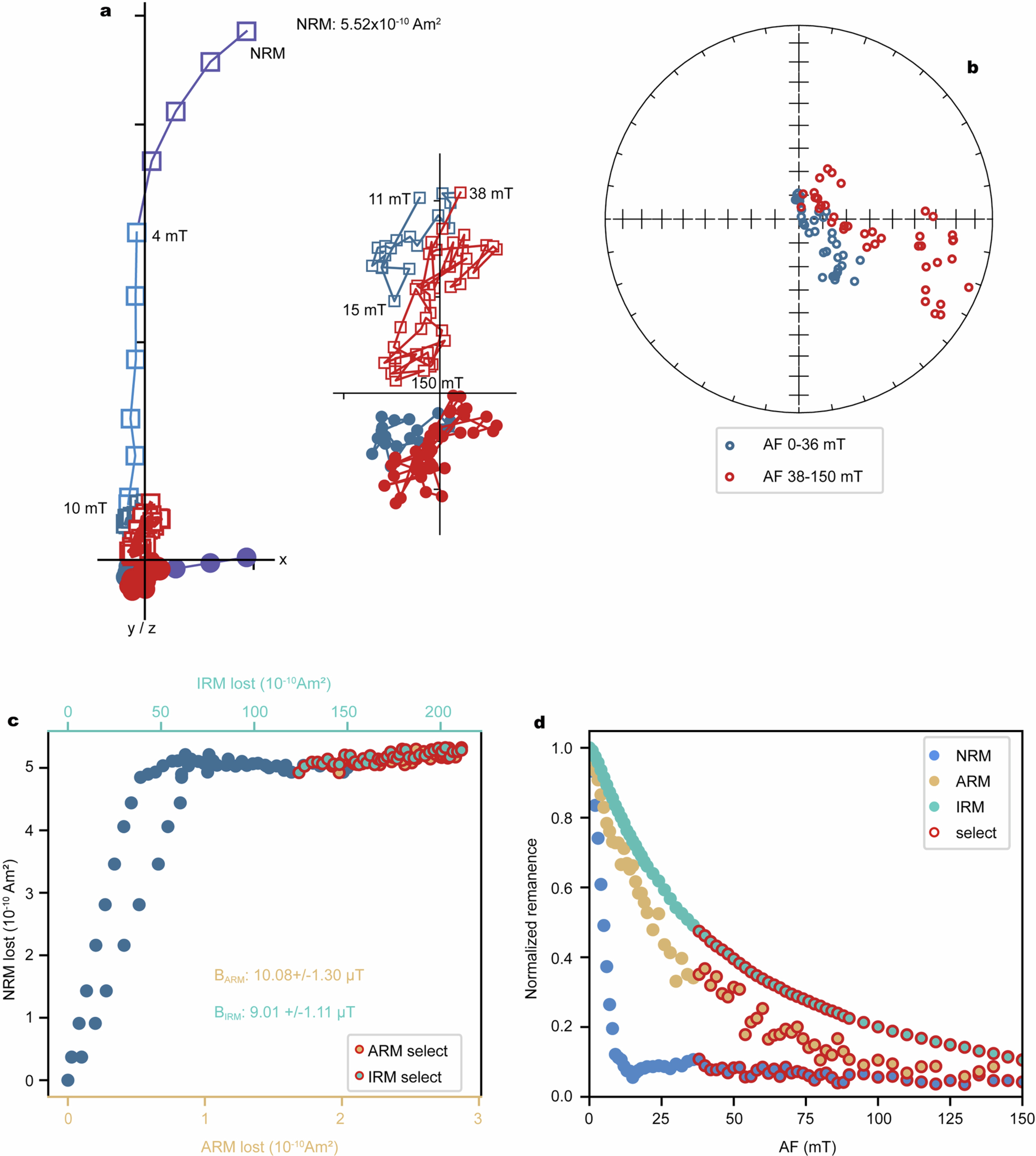 Extended Data Fig. 3