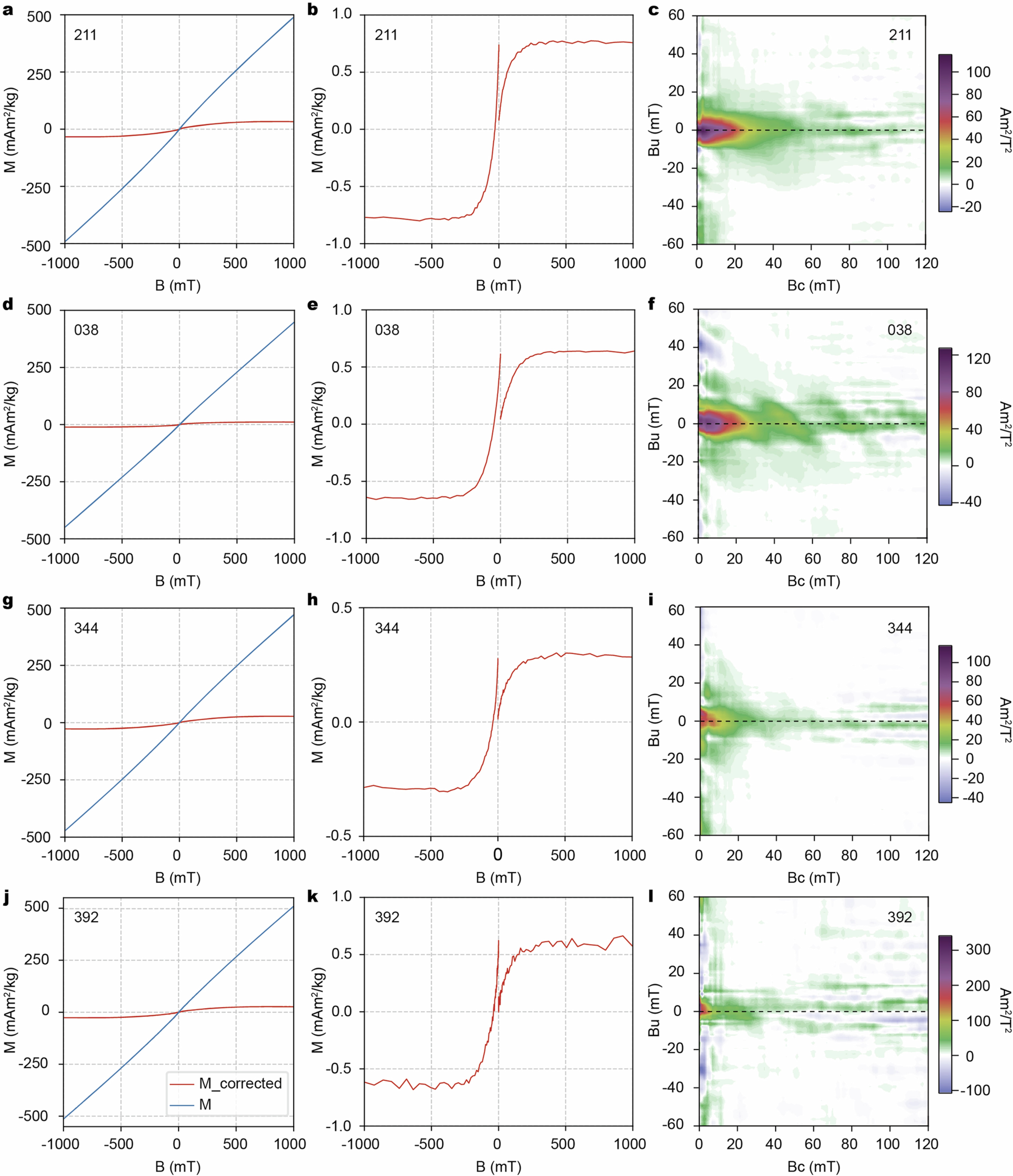 Extended Data Fig. 4