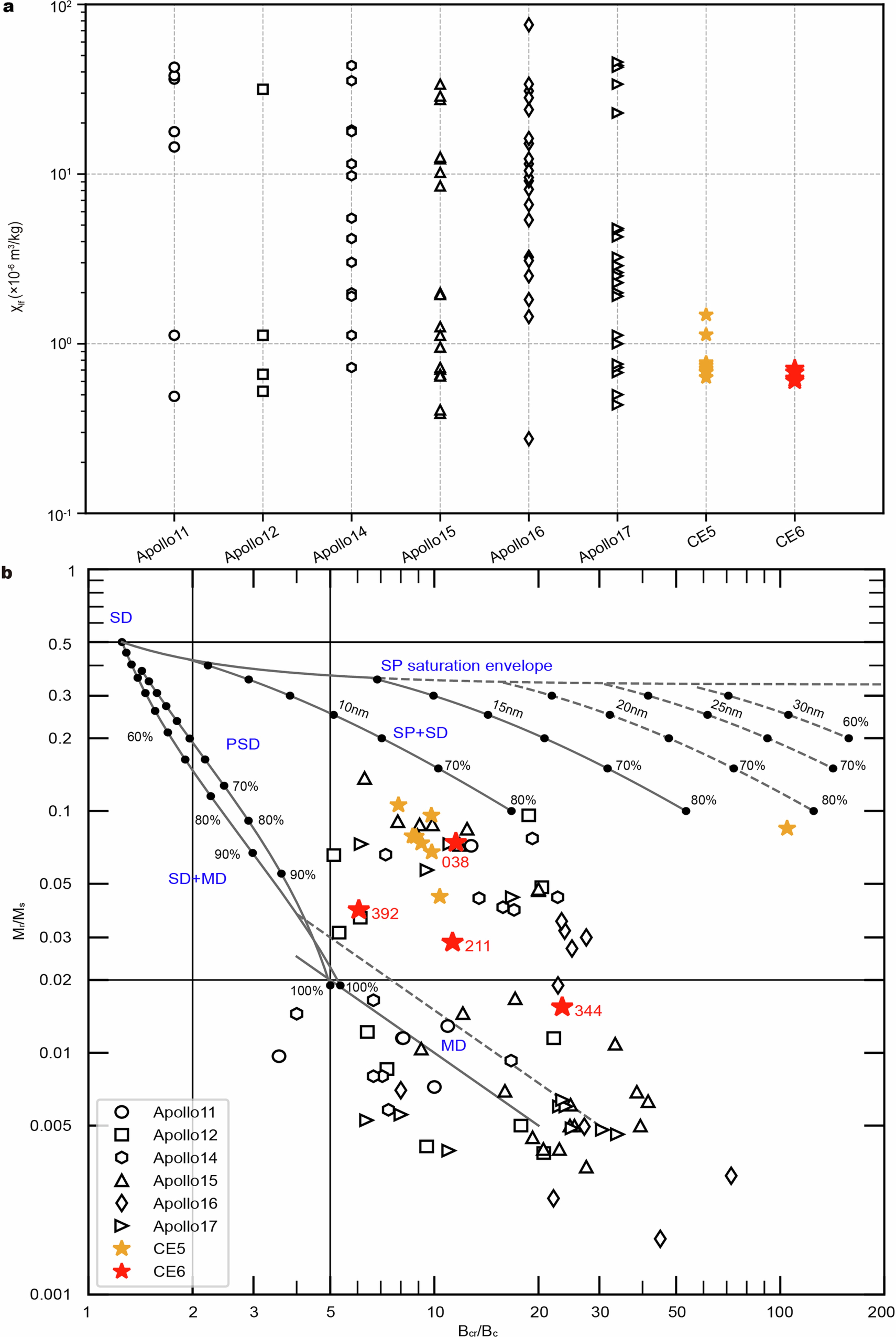 Extended Data Fig. 5
