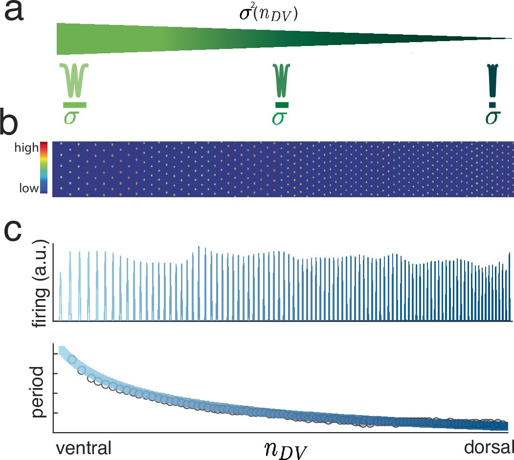Extended Data Fig. 1