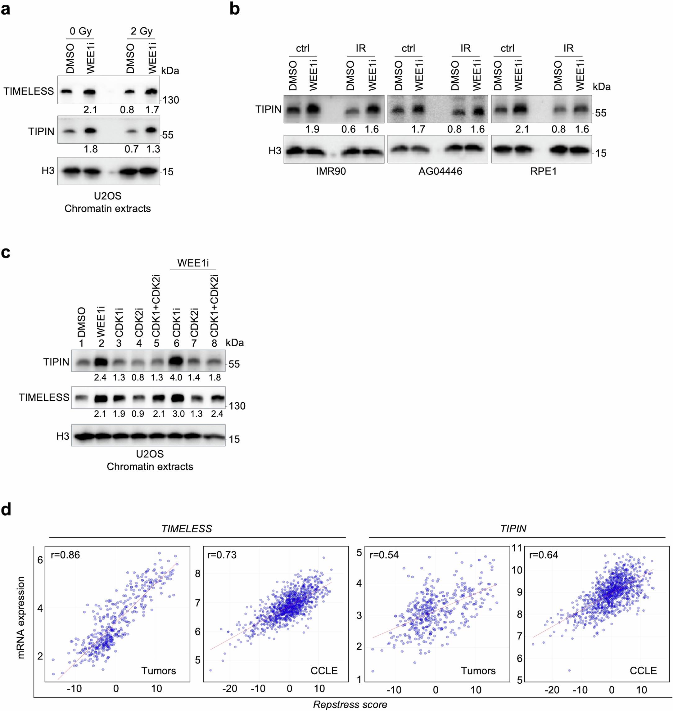 Extended Data Fig. 10