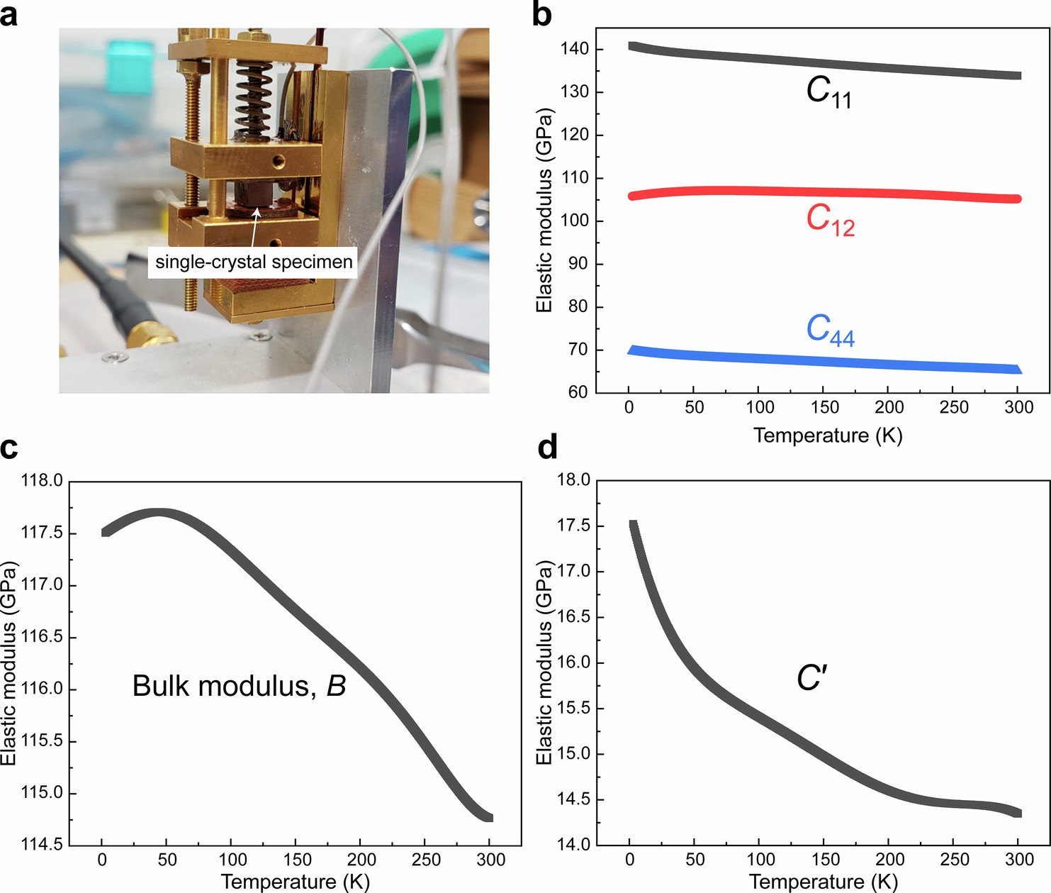 Extended Data Fig. 7: Temperature dependence of the elastic moduli of the parent phase.