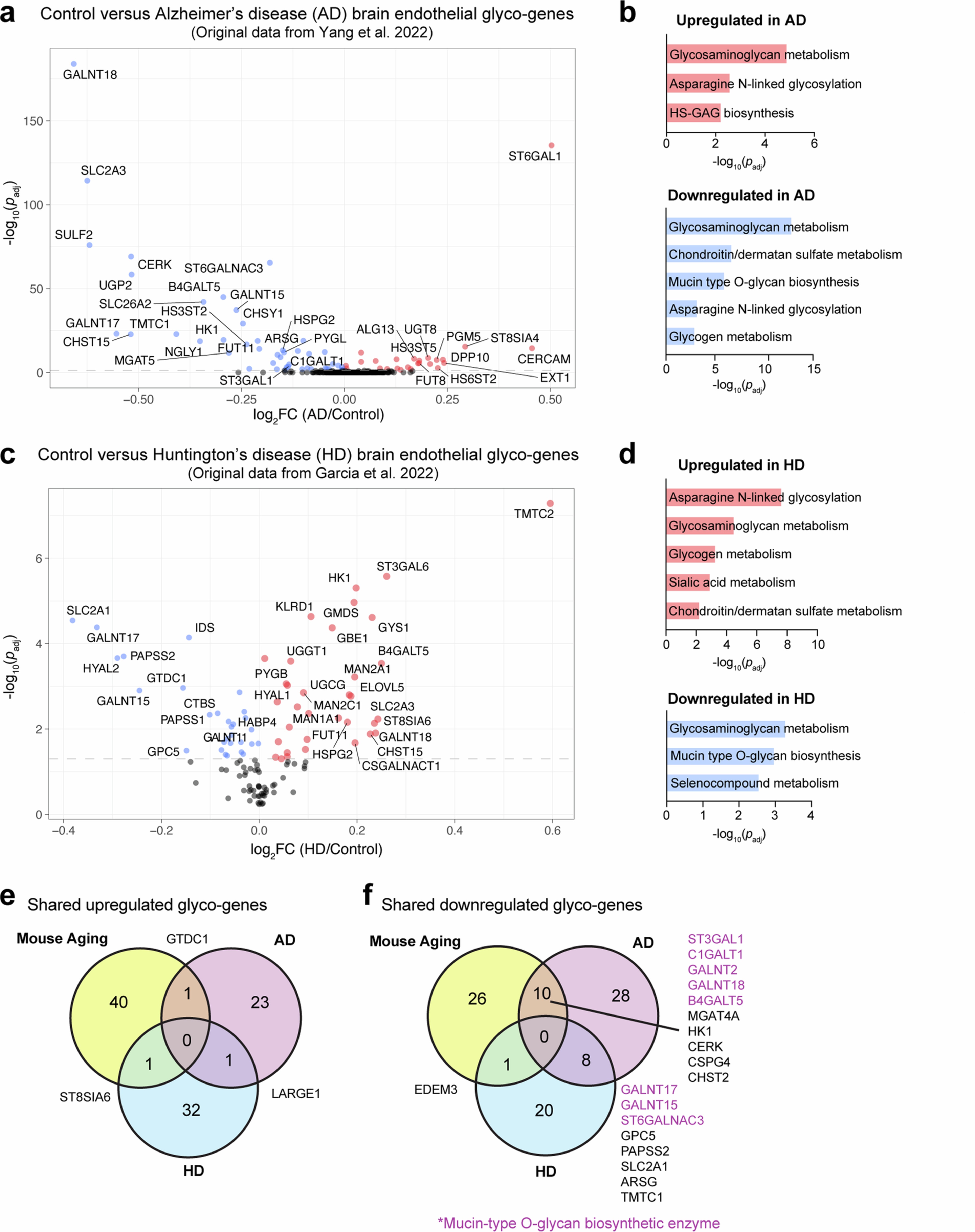 Extended Data Fig. 5