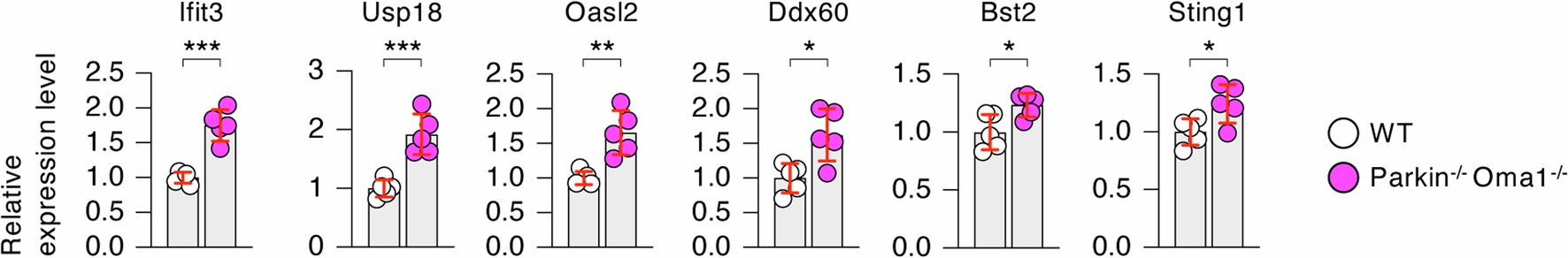 Extended Data Fig. 9