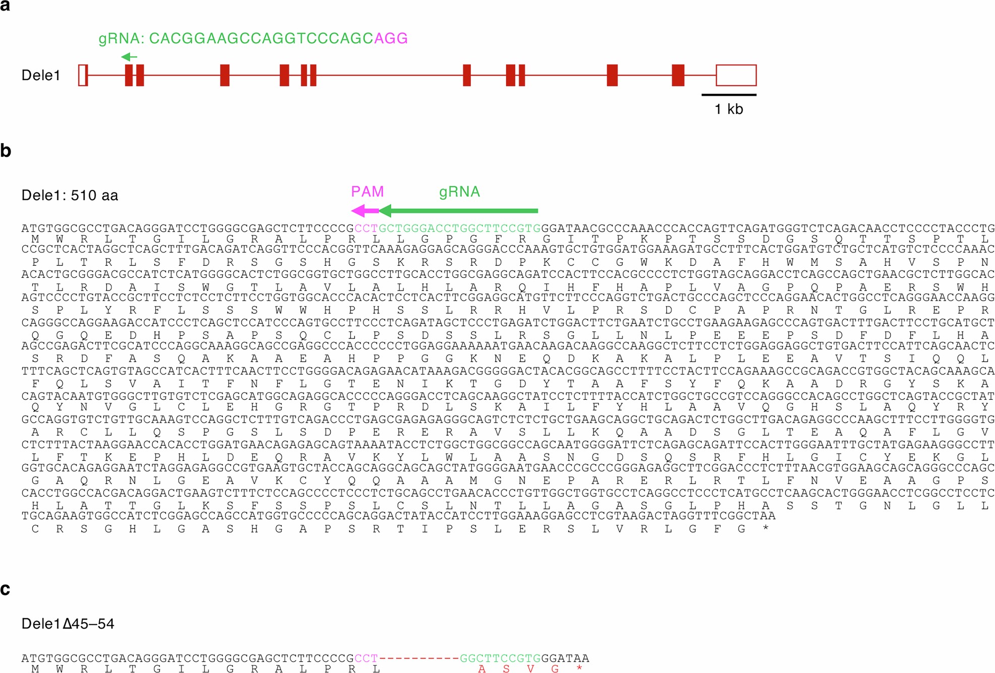Extended Data Fig. 1
