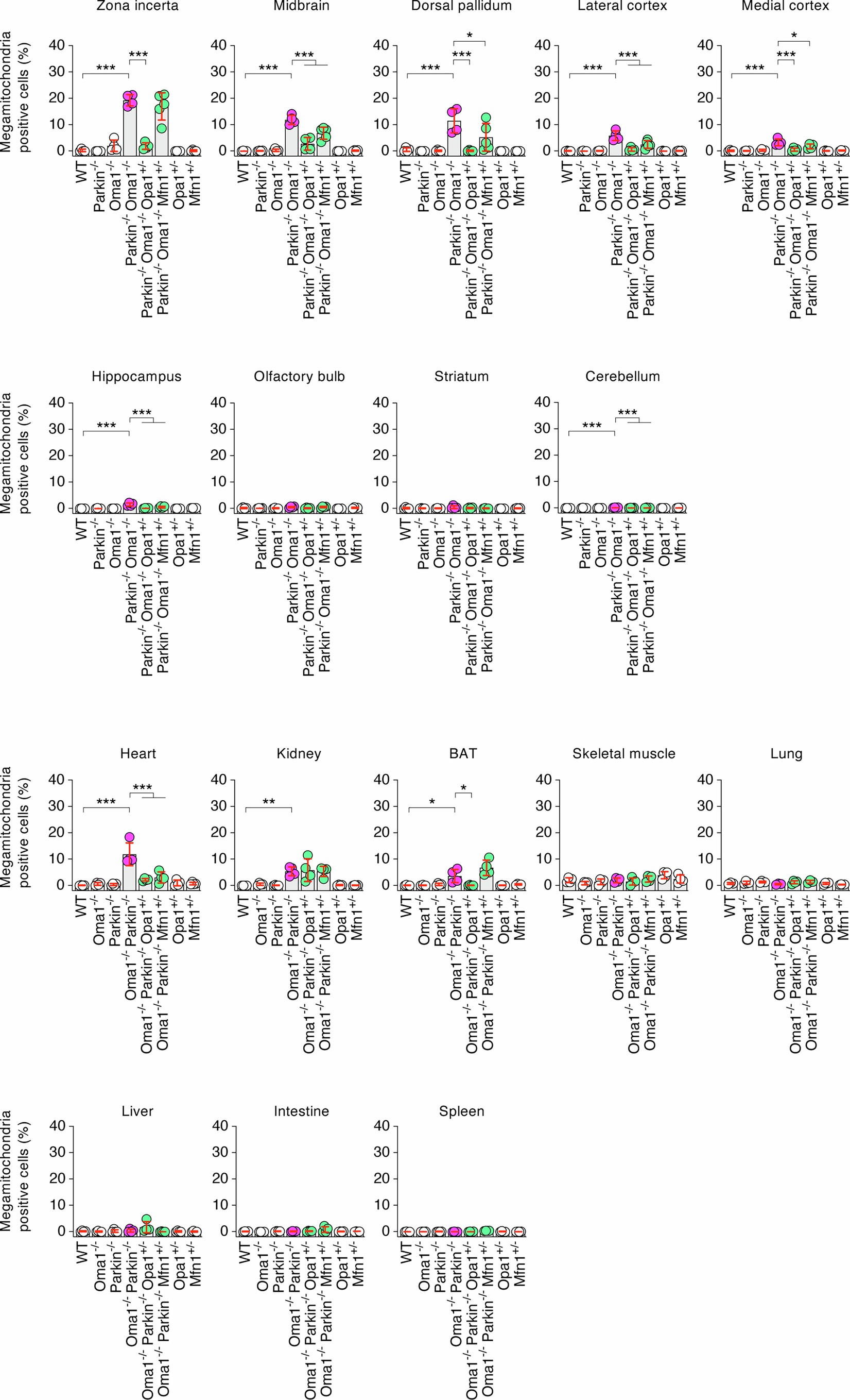 Extended Data Fig. 4