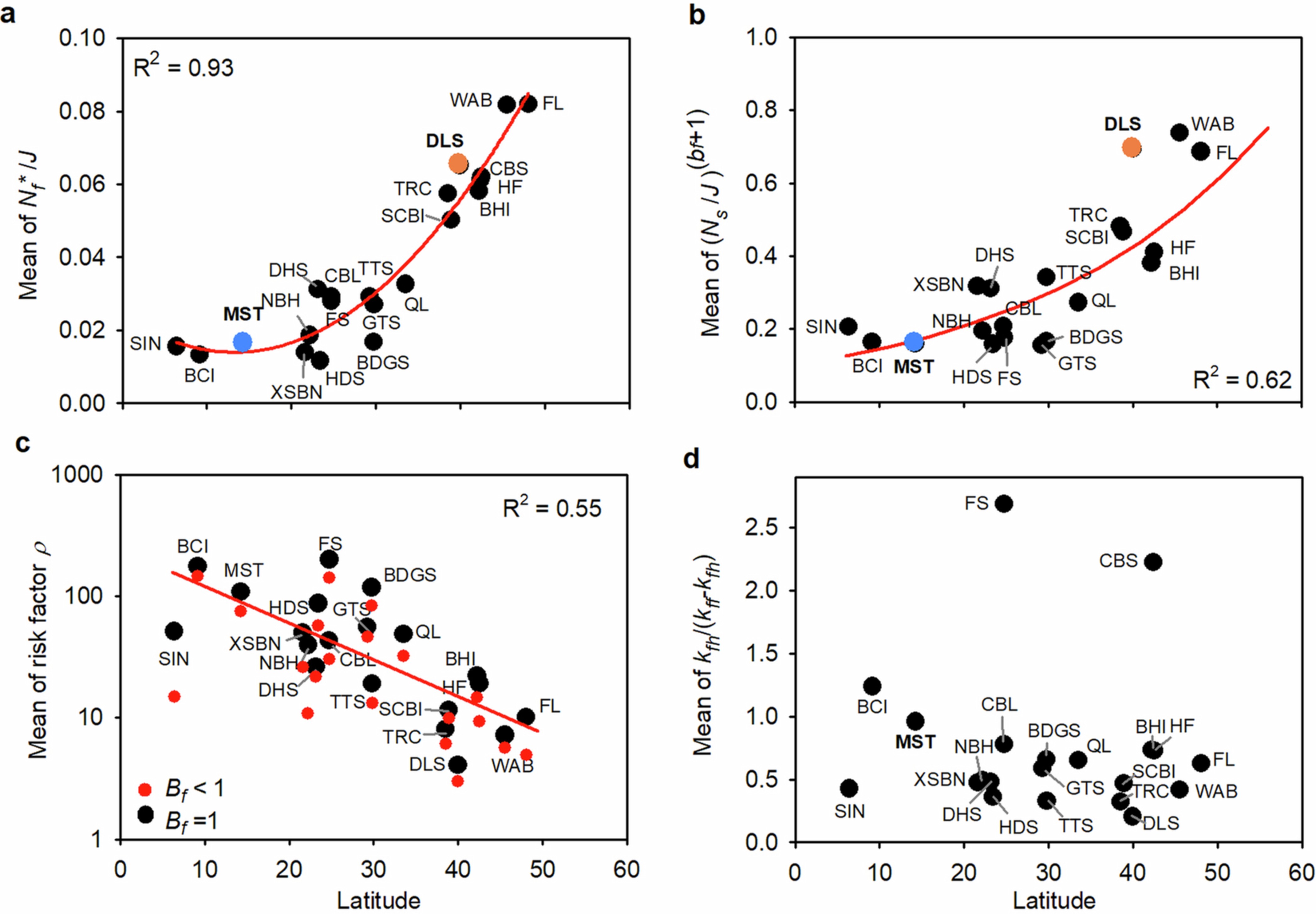 Extended Data Fig. 8