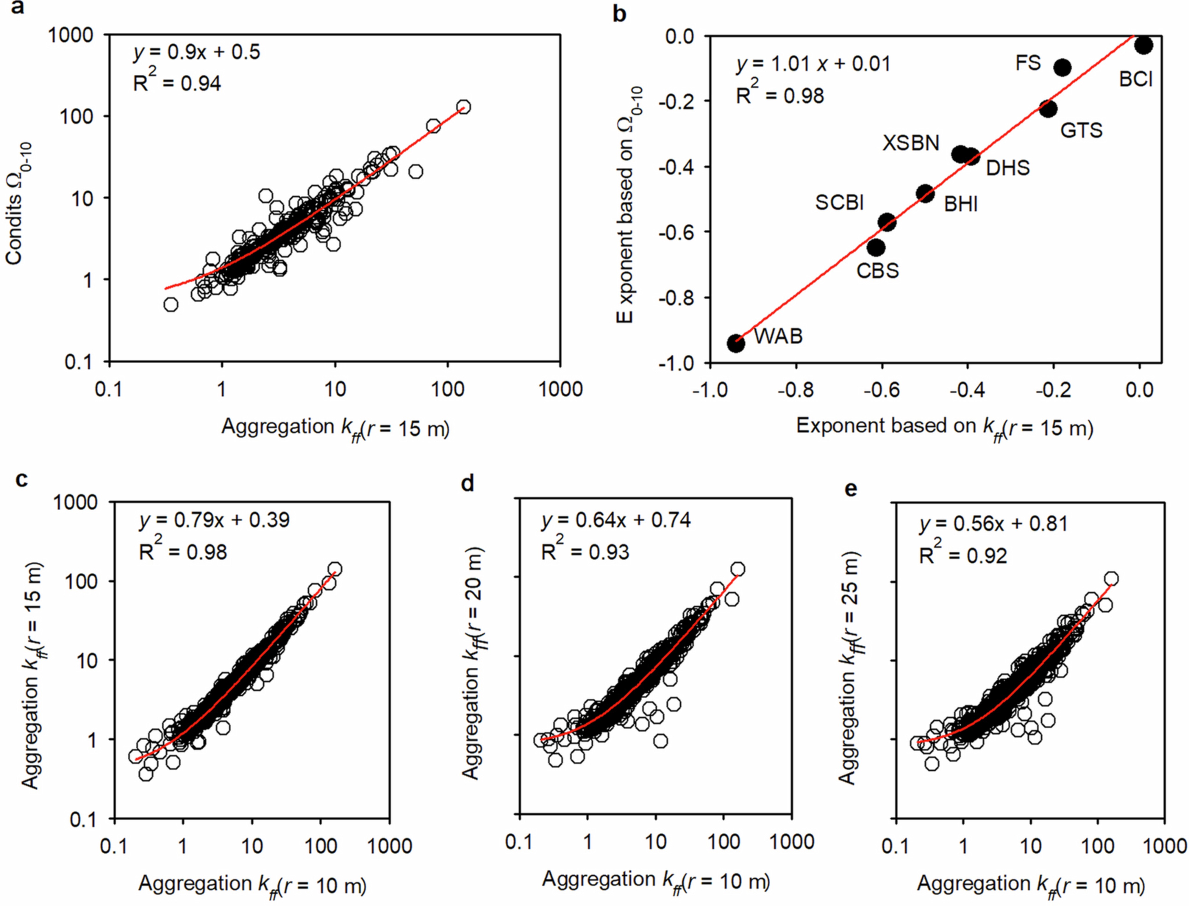 Extended Data Fig. 1