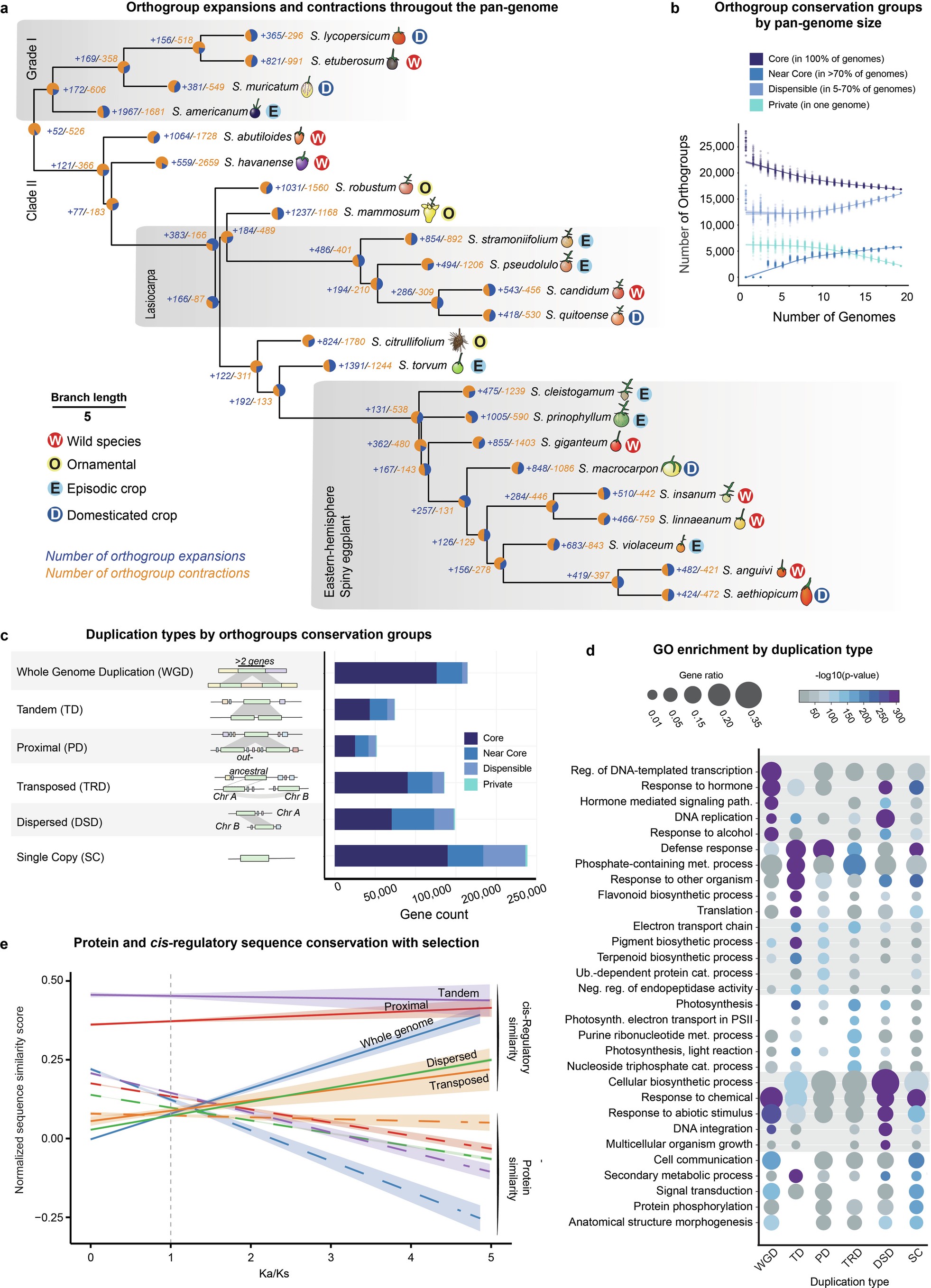 Extended Data Fig. 1