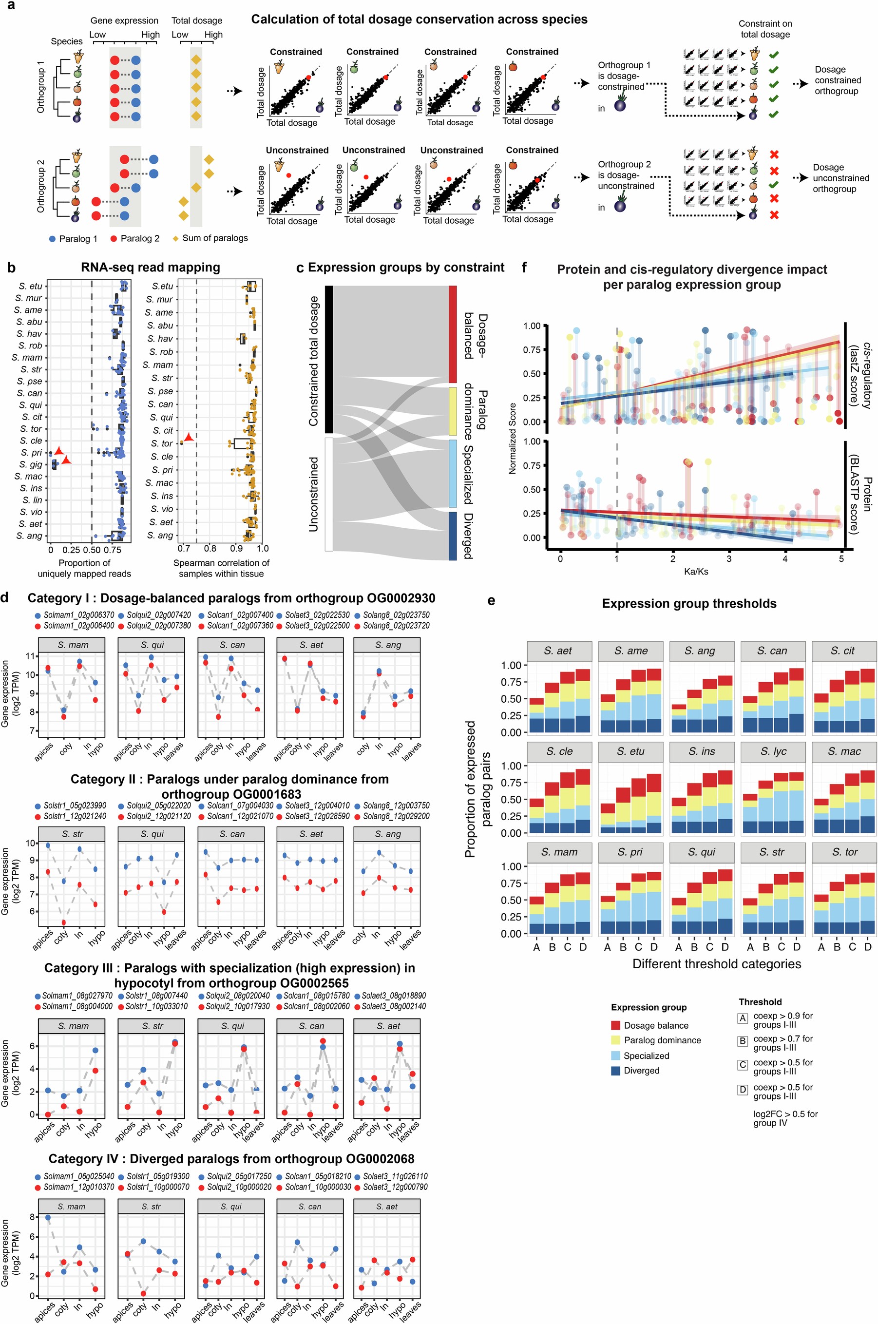 Extended Data Fig. 2