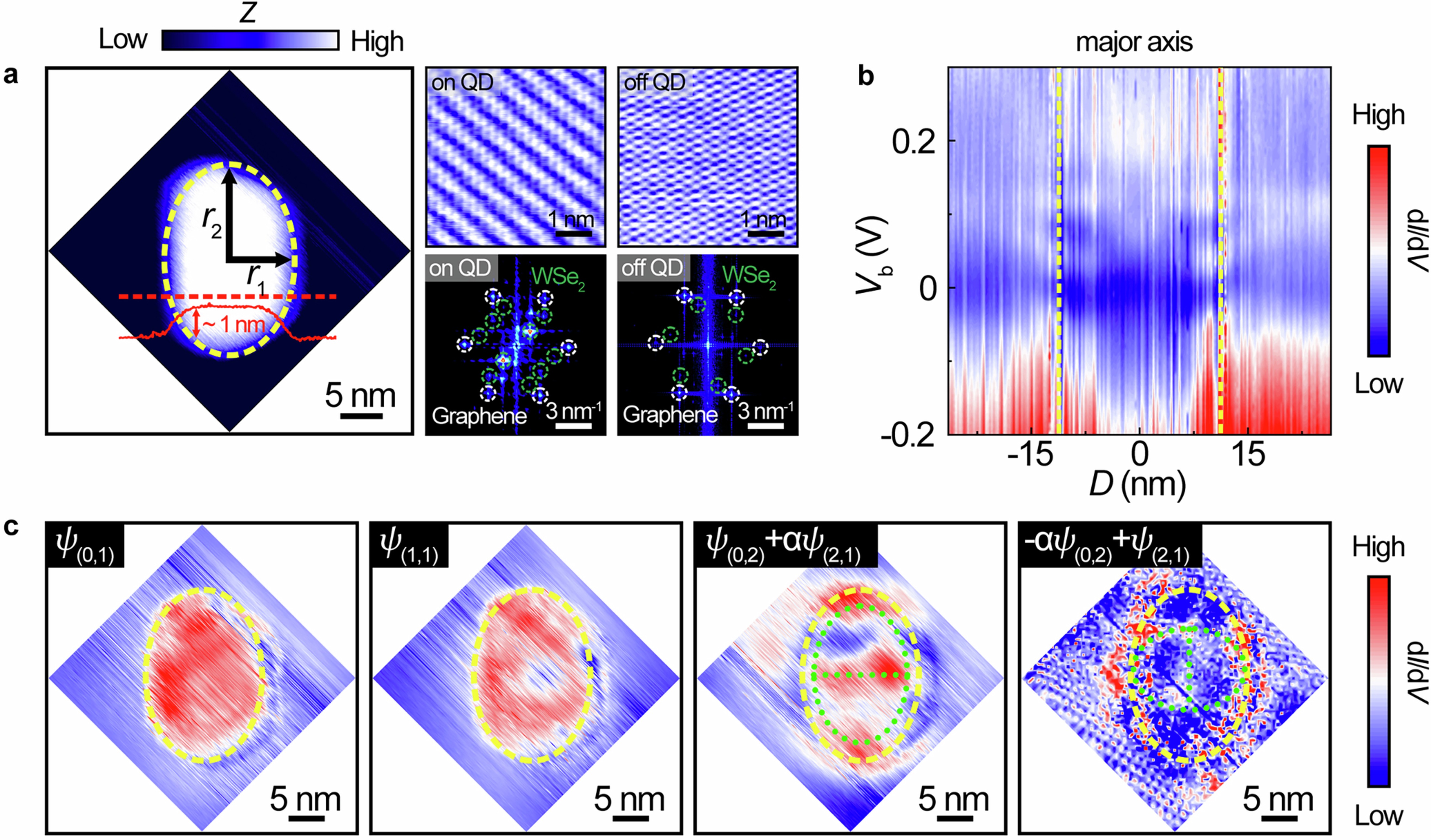 Extended Data Fig. 8