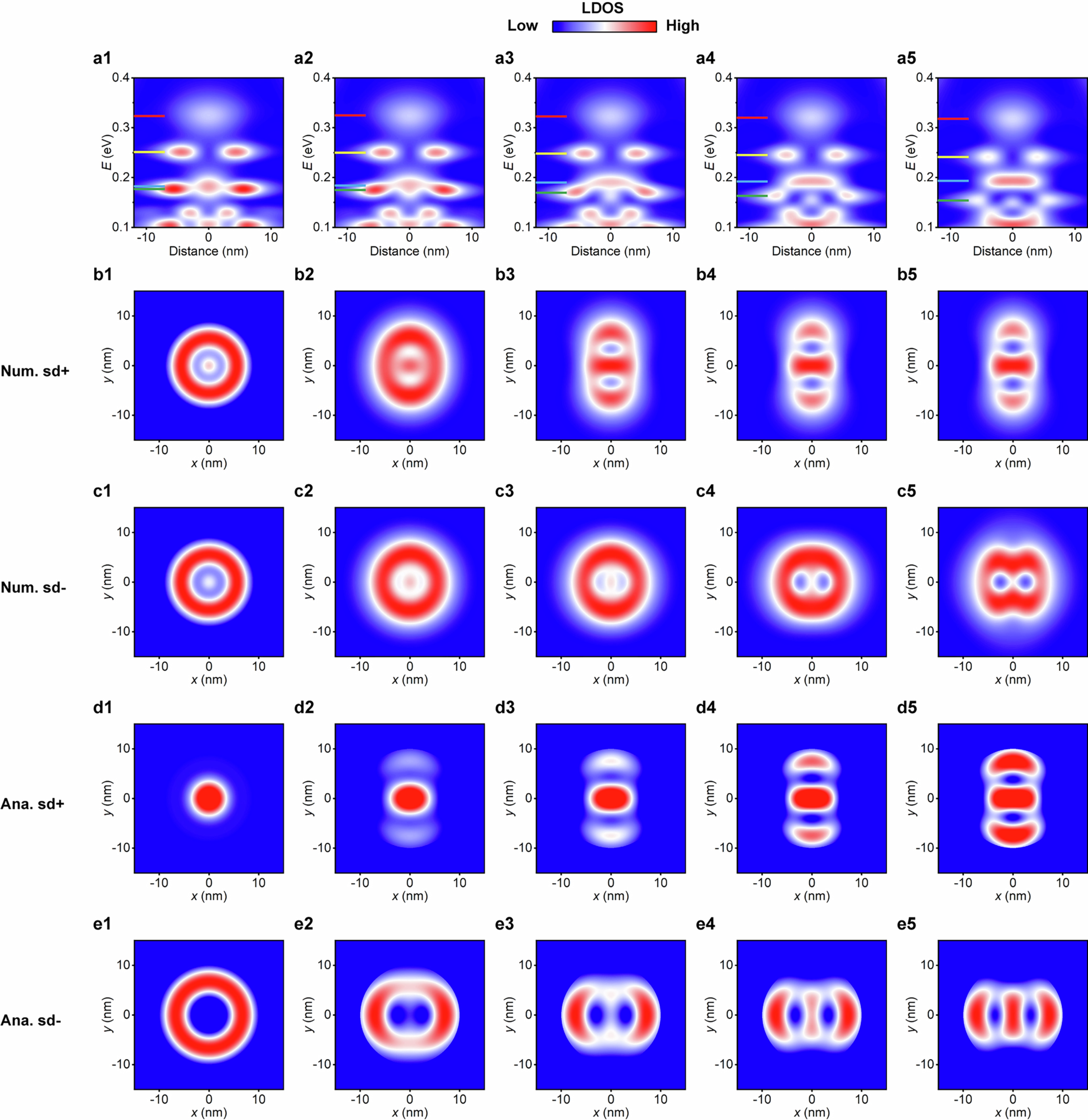 Extended Data Fig. 10
