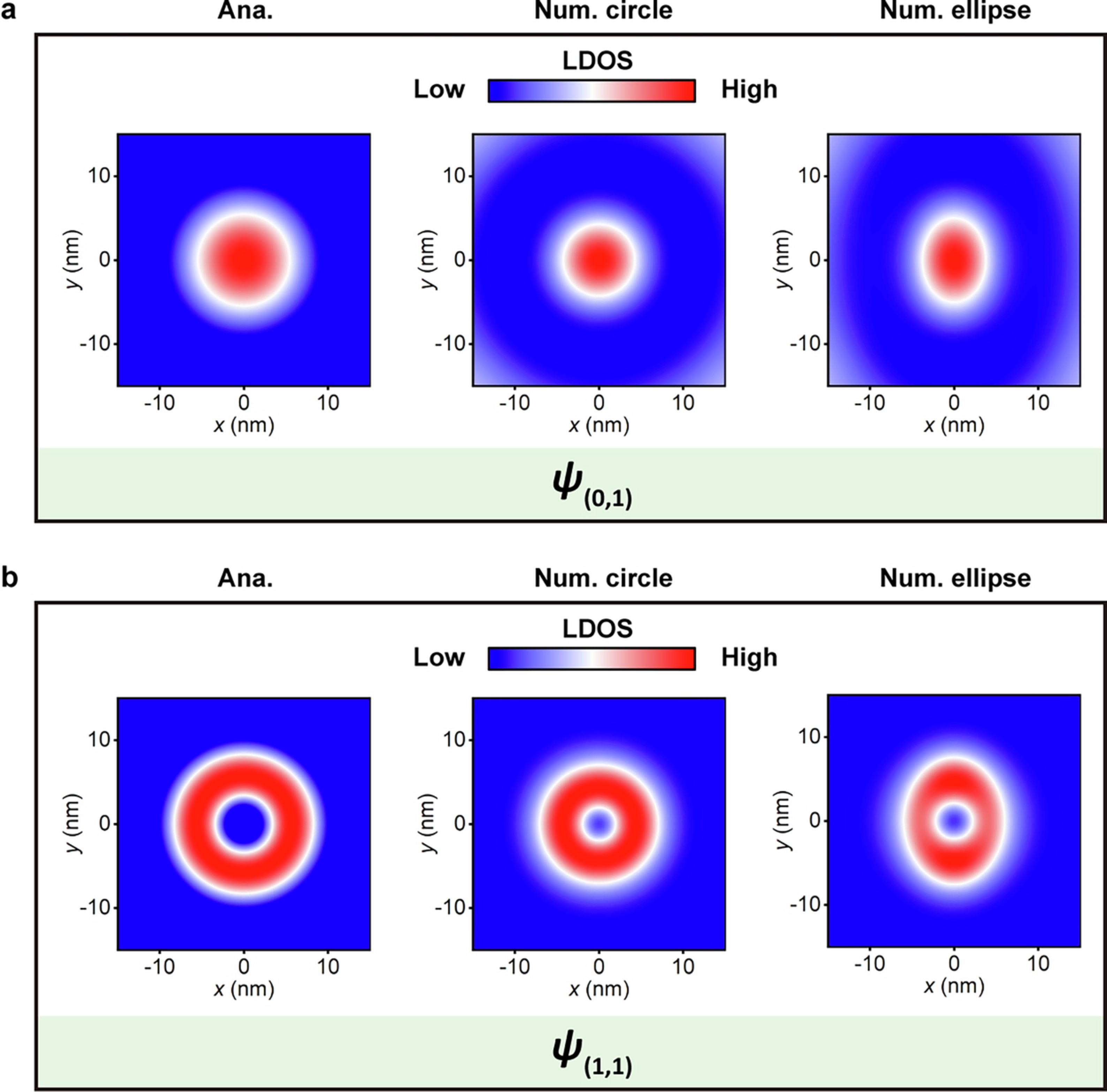 Extended Data Fig. 1