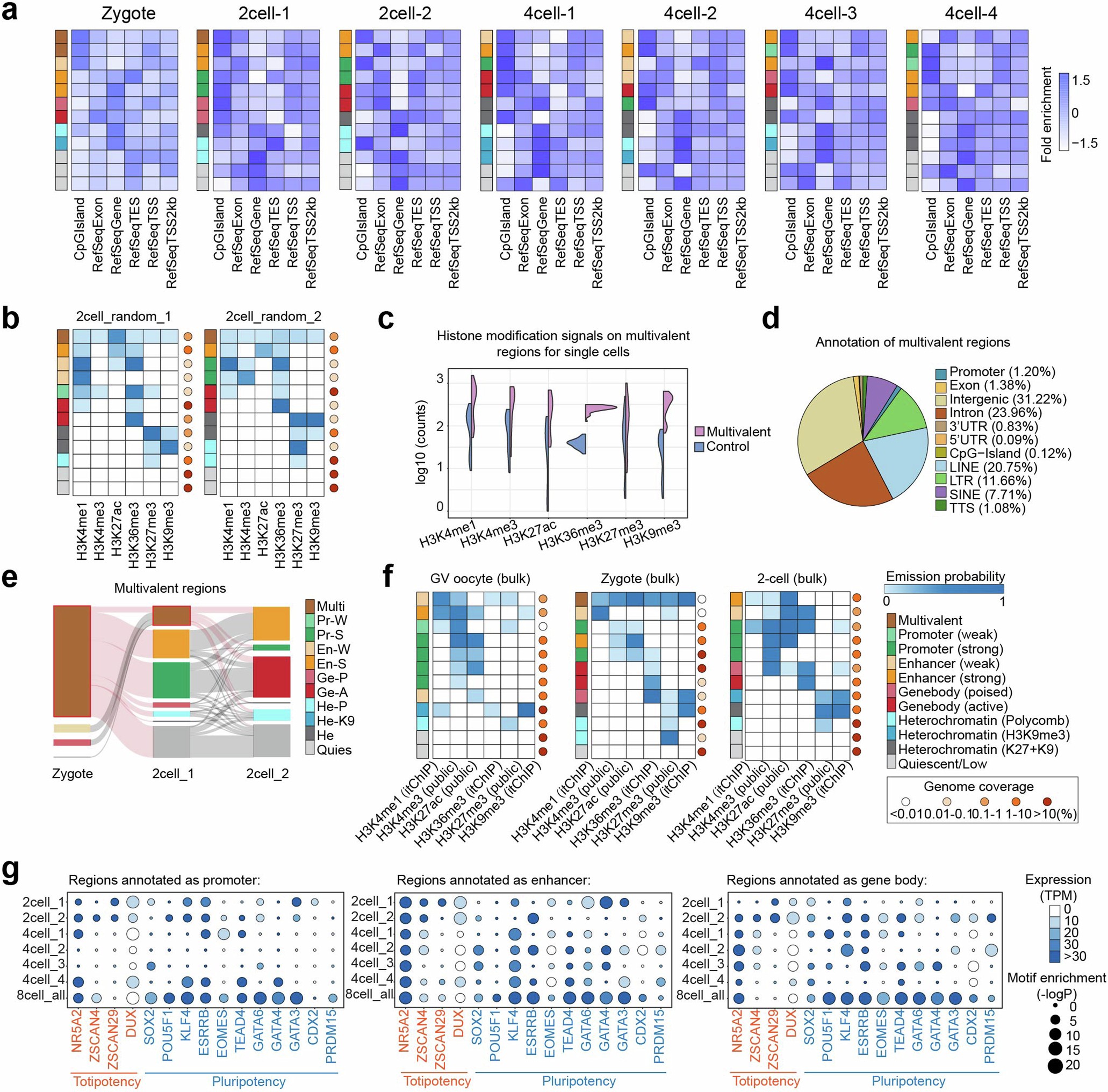 Extended Data Fig. 6
