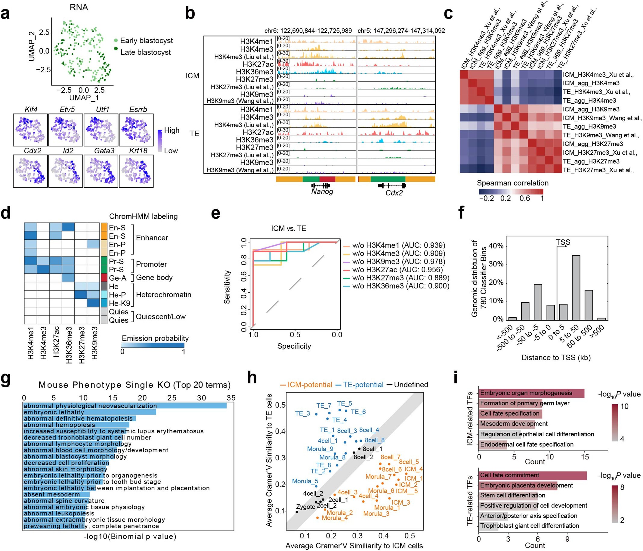 Extended Data Fig. 9