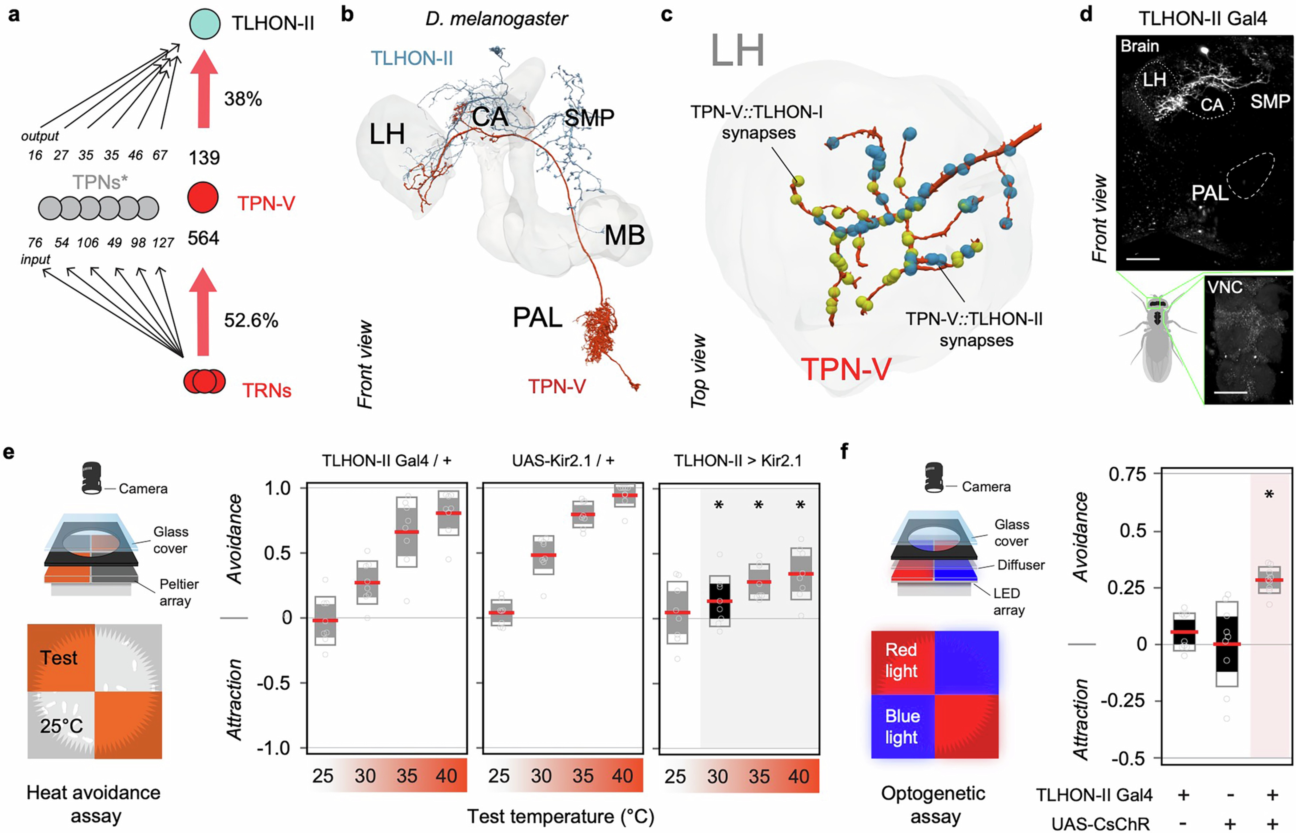 Extended Data Fig. 5