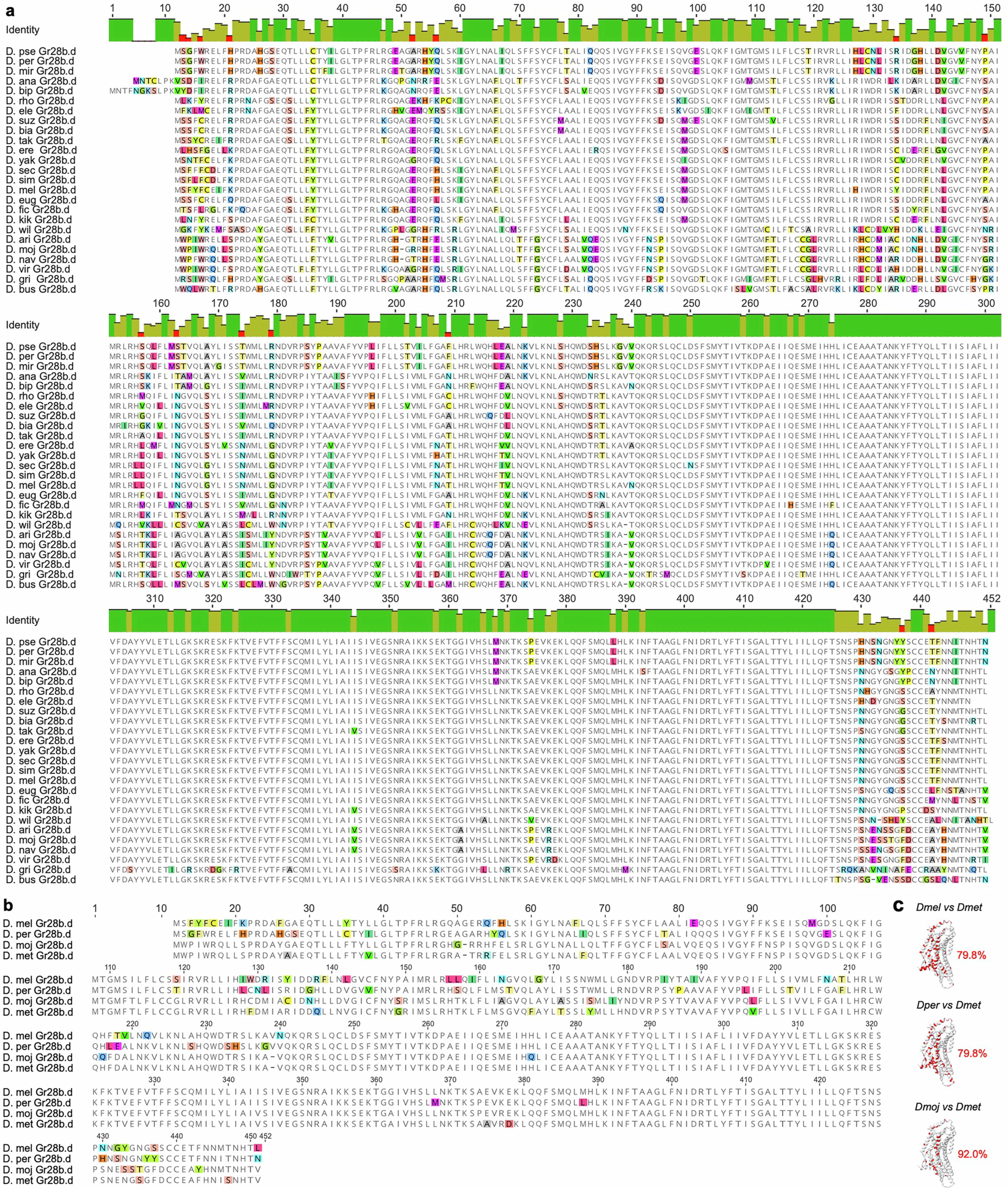 Extended Data Fig. 1