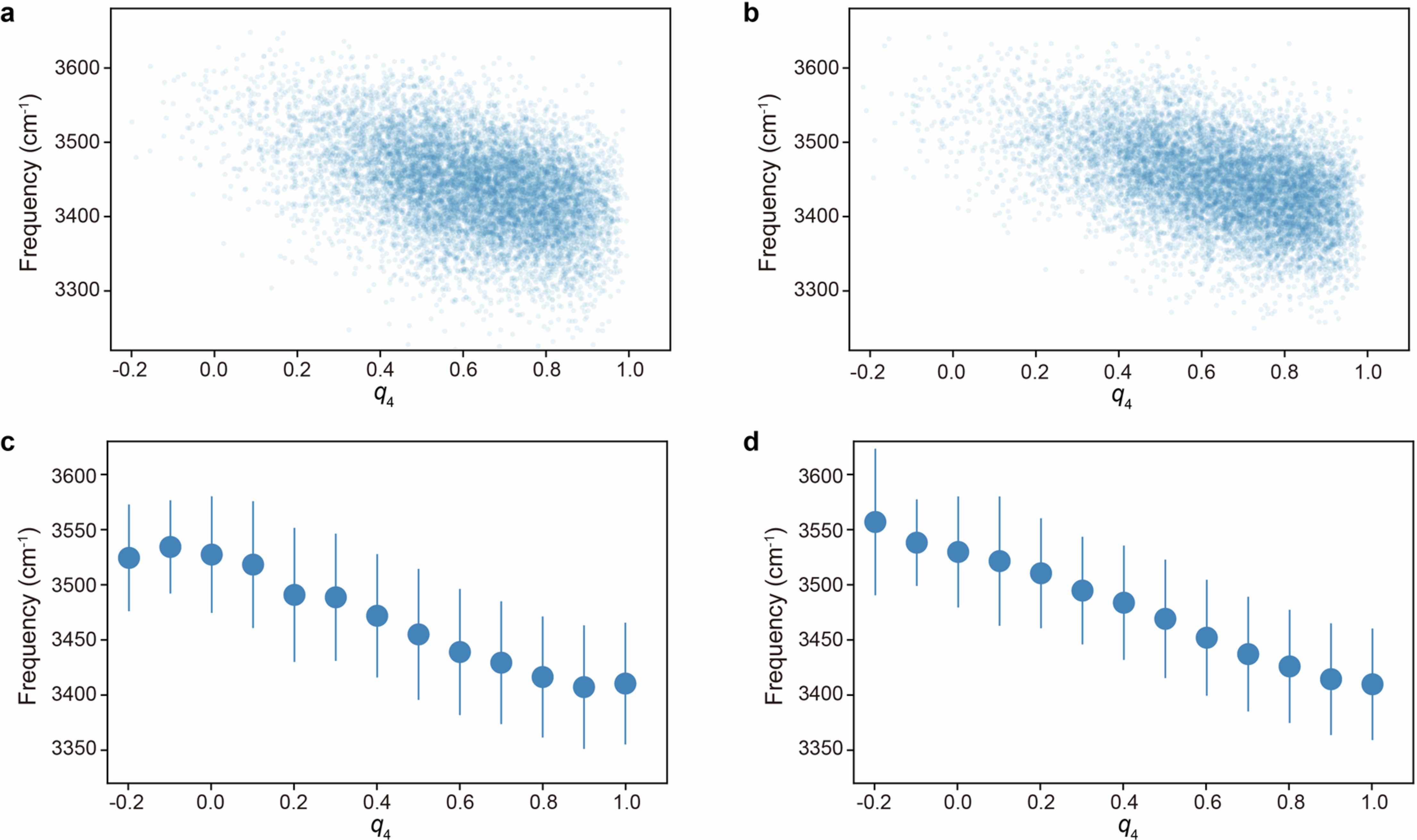 Extended Data Fig. 10