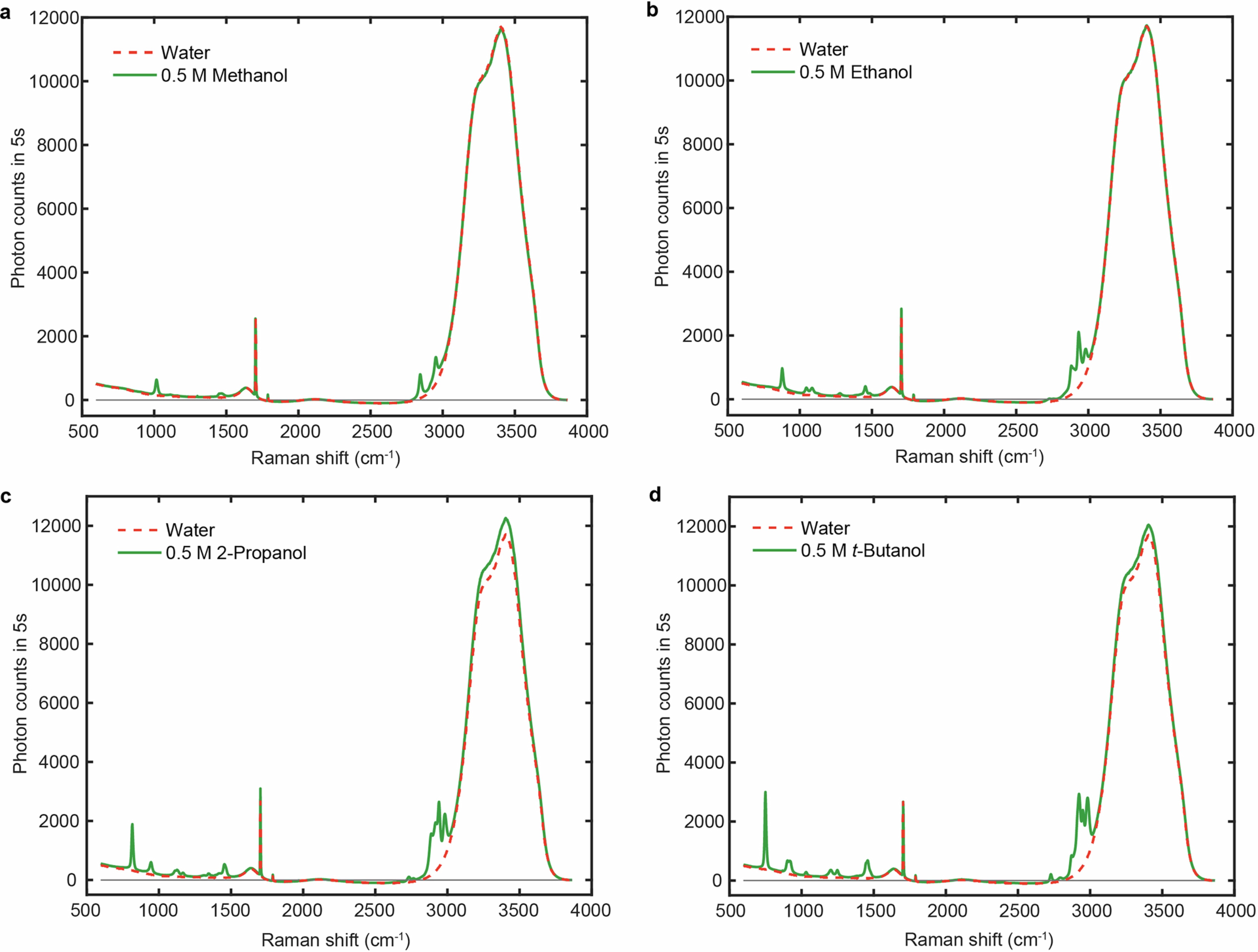 Extended Data Fig. 1