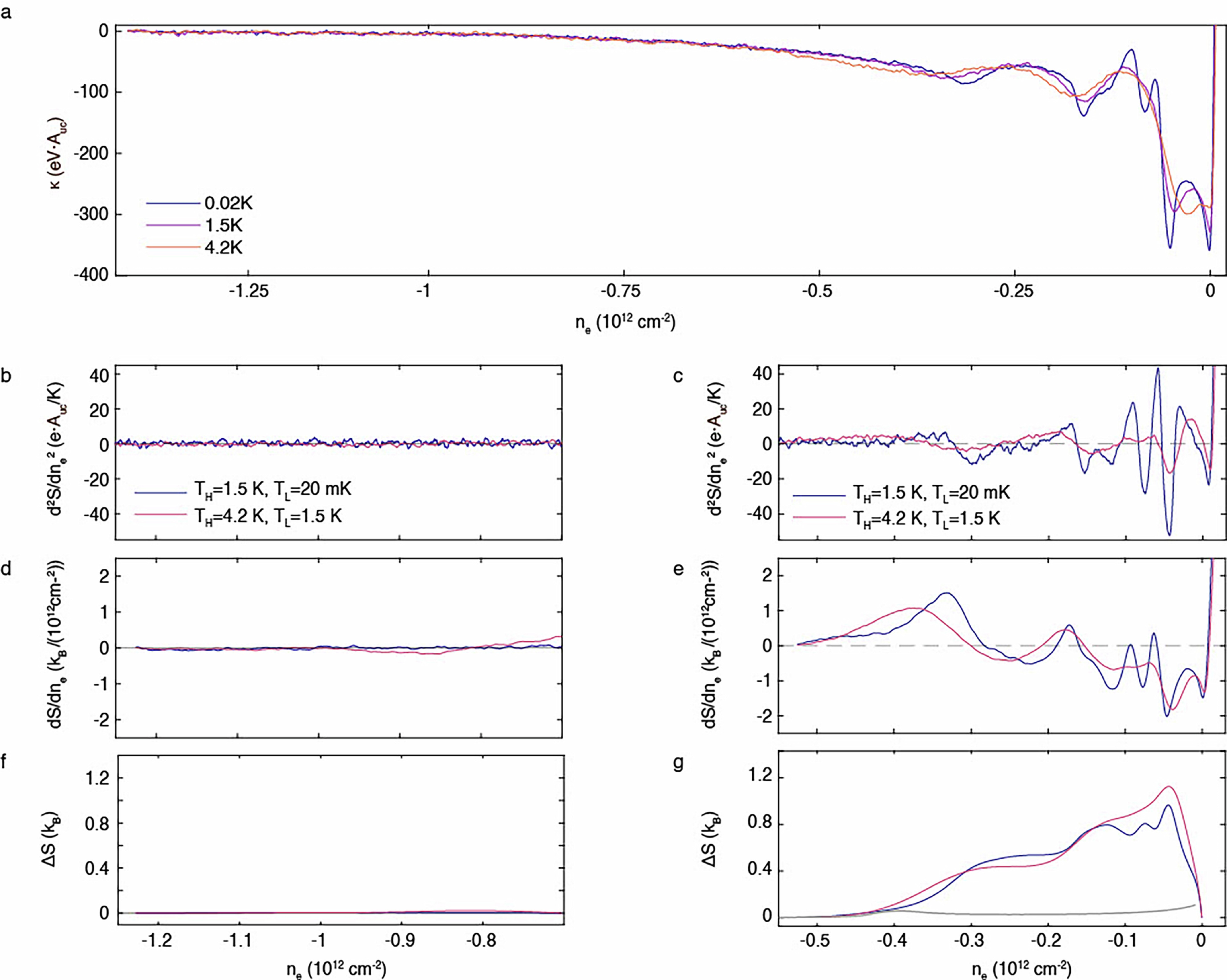 Extended Data Fig. 2