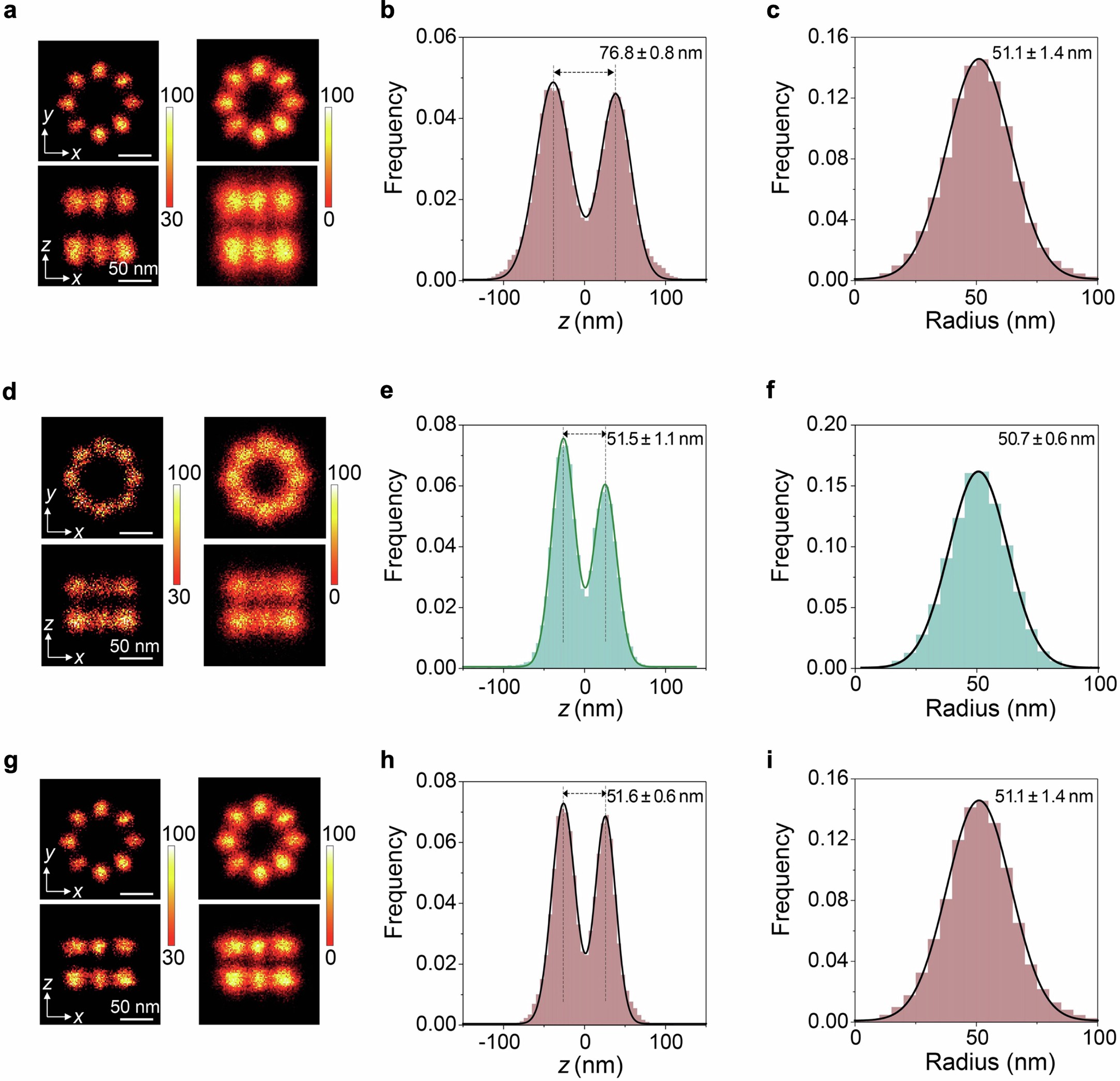 Extended Data Fig. 4