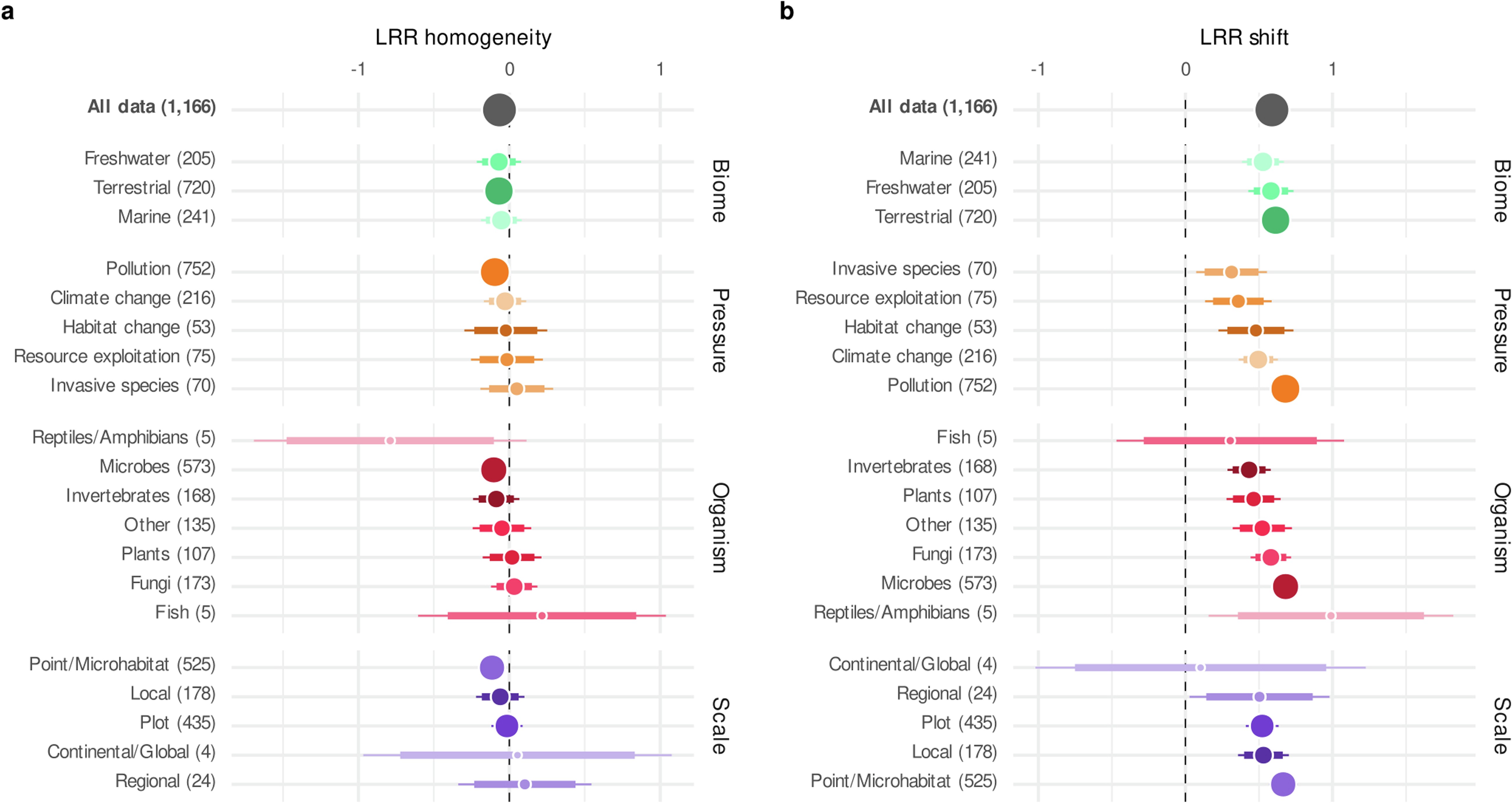 Extended Data Fig. 6