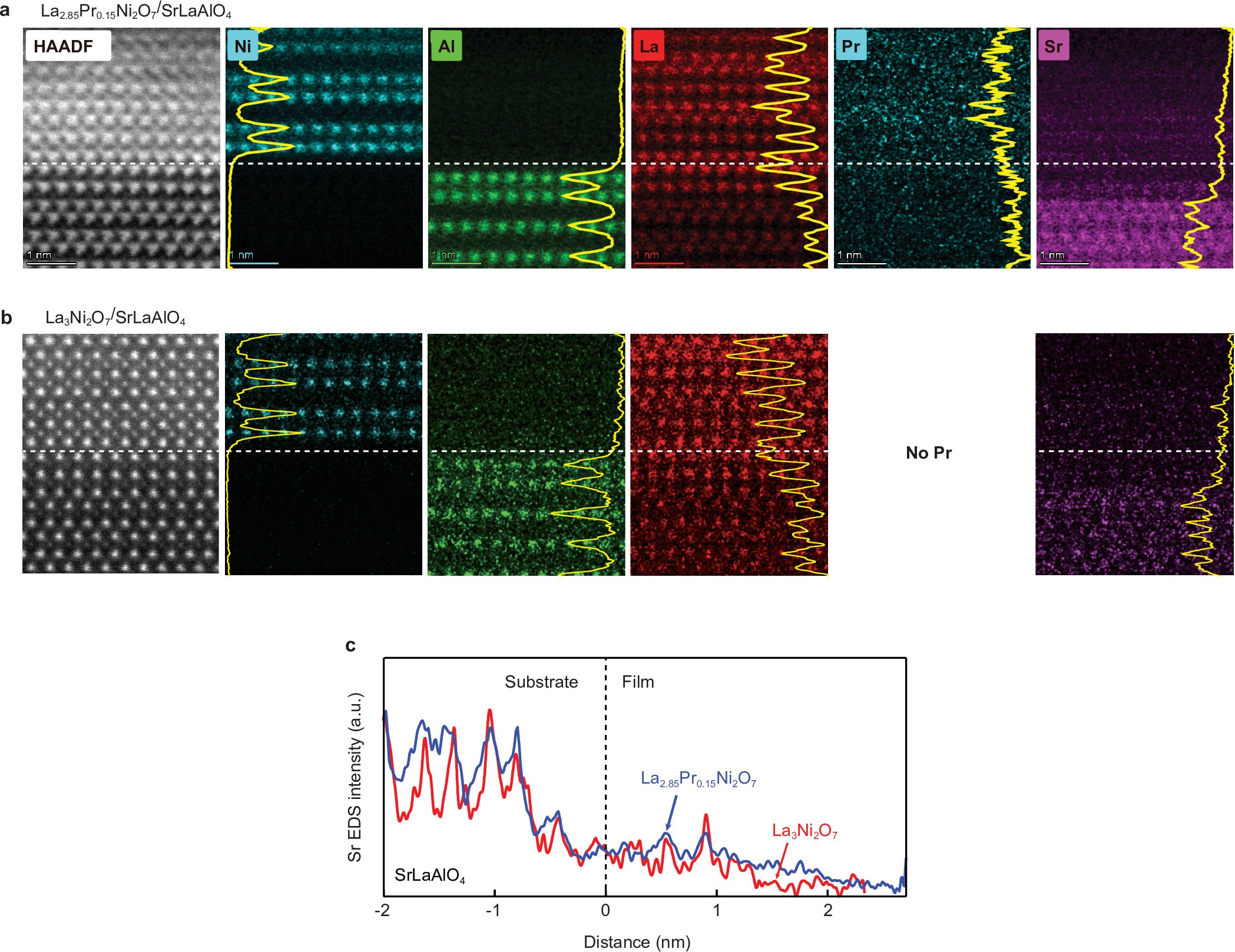 Extended Data Fig. 8: Sr interfacial diffusion.