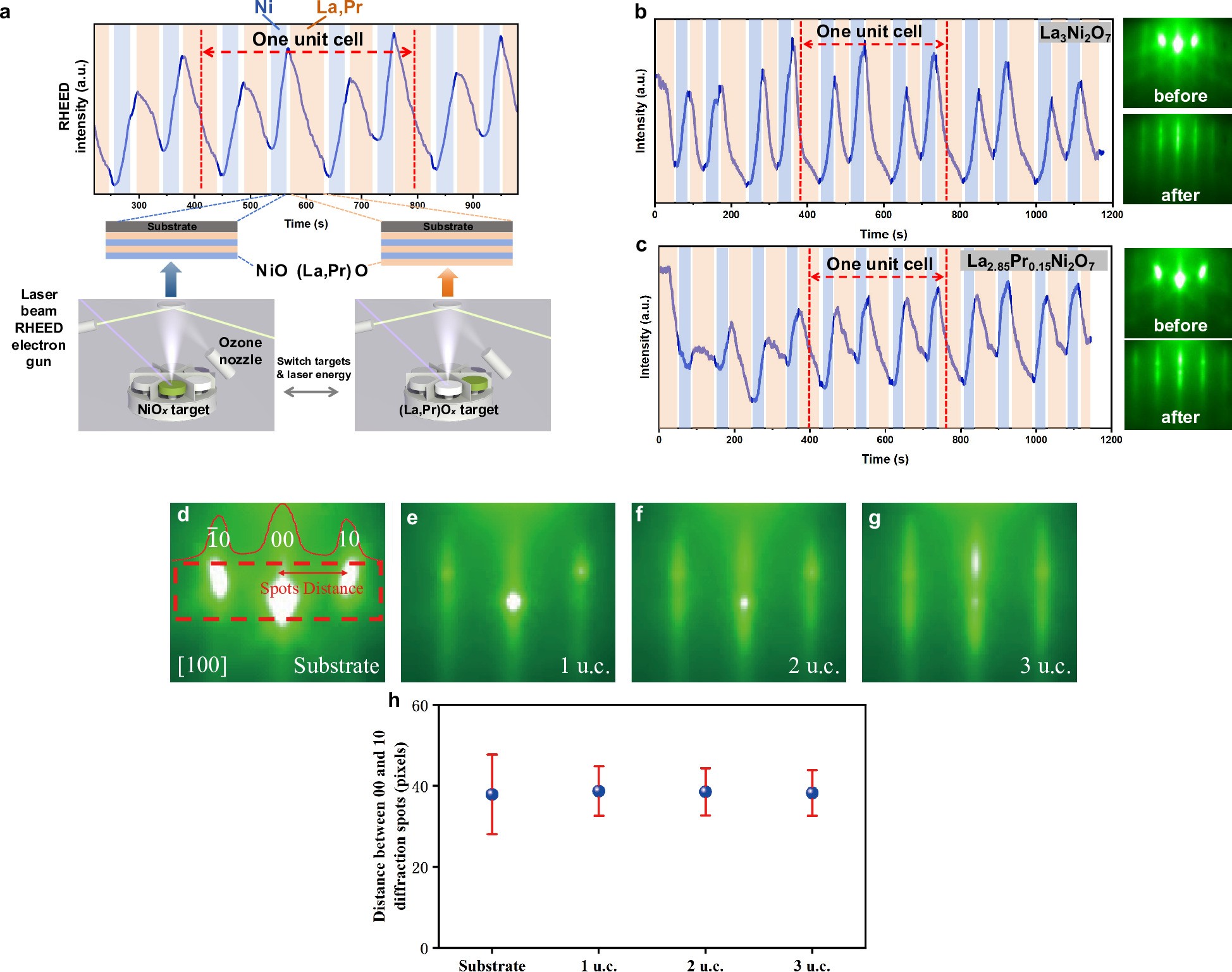 Extended Data Fig. 1: Growth.