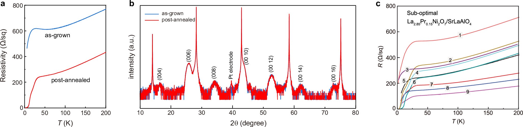 Extended Data Fig. 2: Post-annealing.