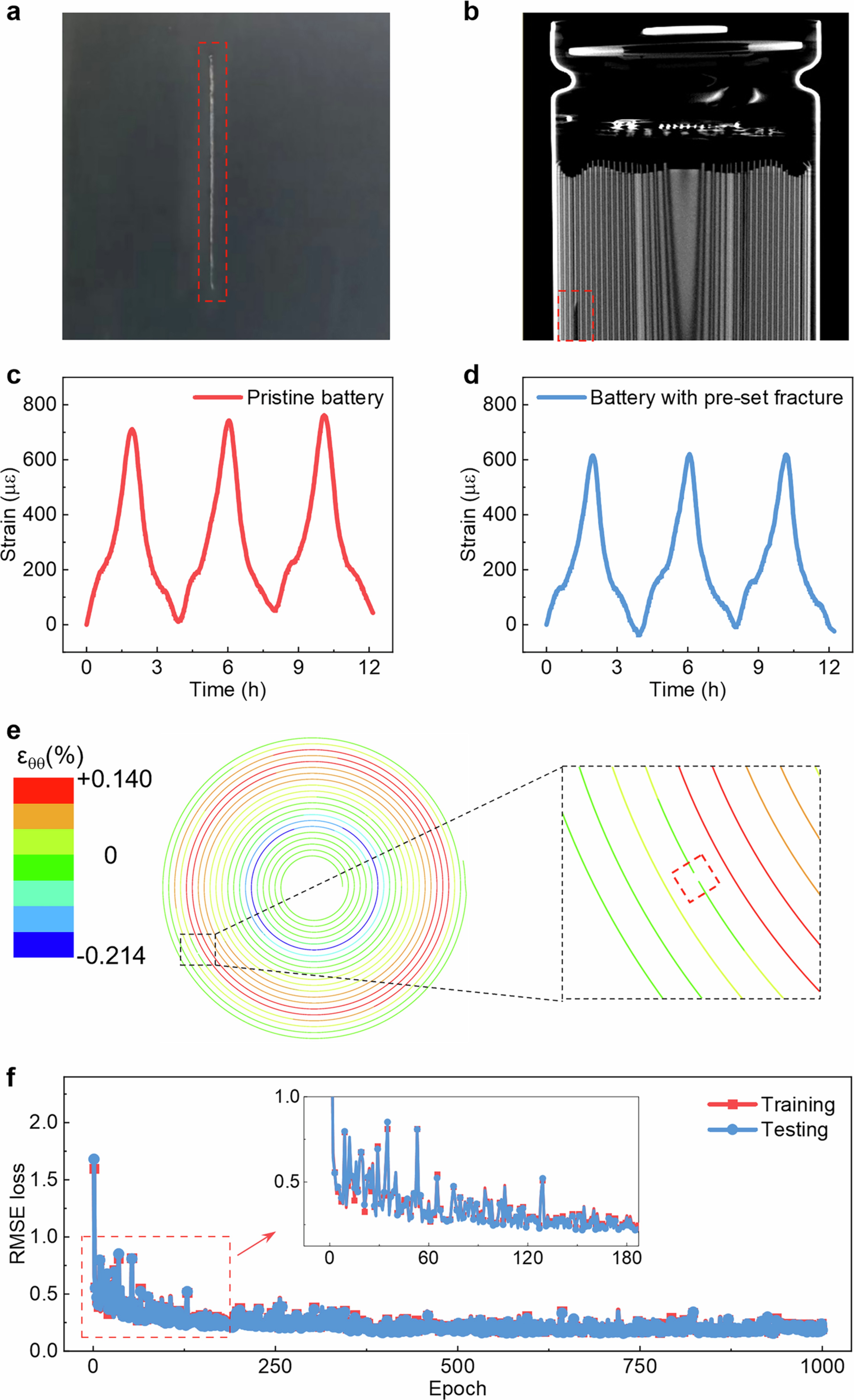 Extended Data Fig. 8: Electrode fracture in cylindrical batteries.