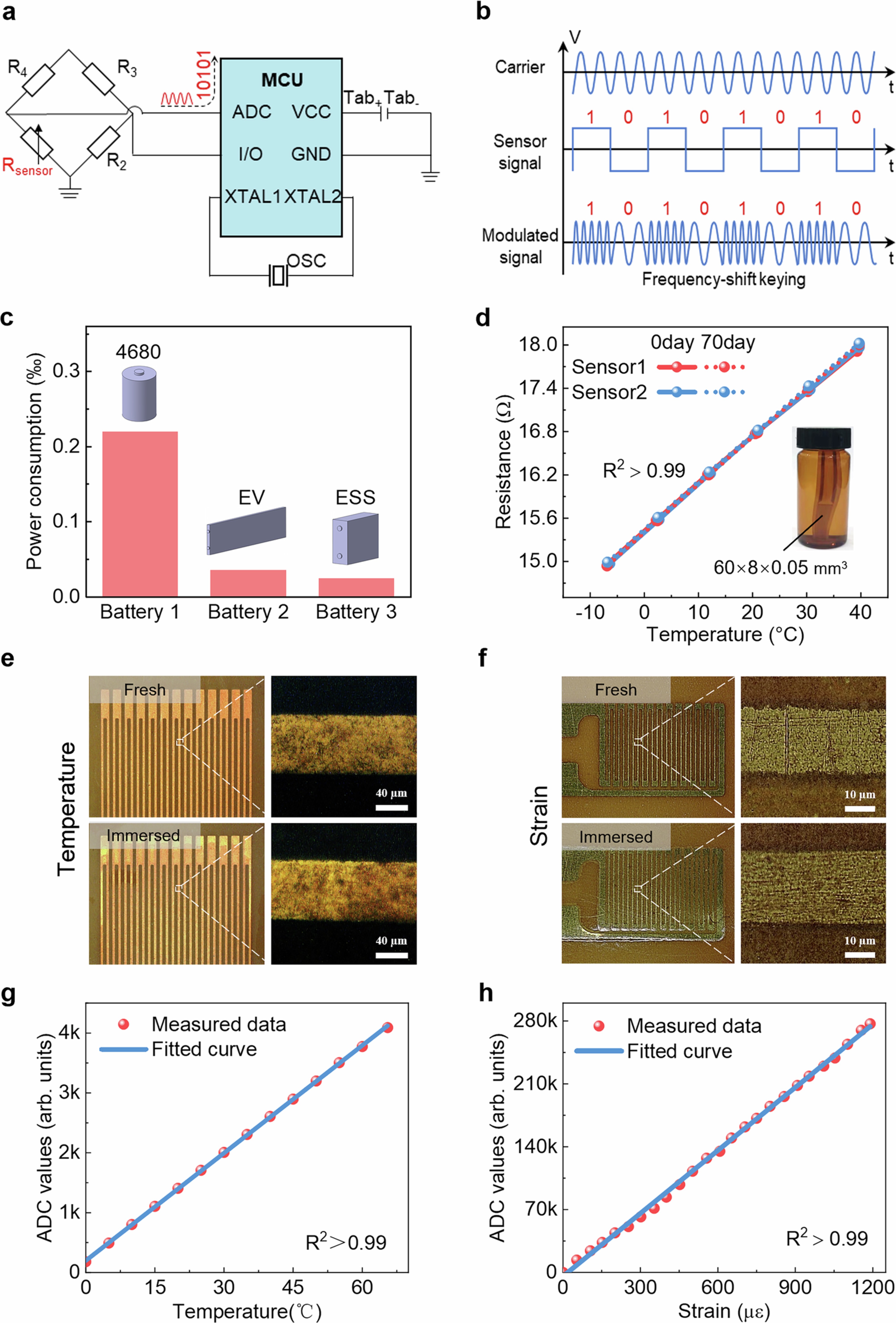 Extended Data Fig. 1: Communication principle and reliability of the implantable sensing system.