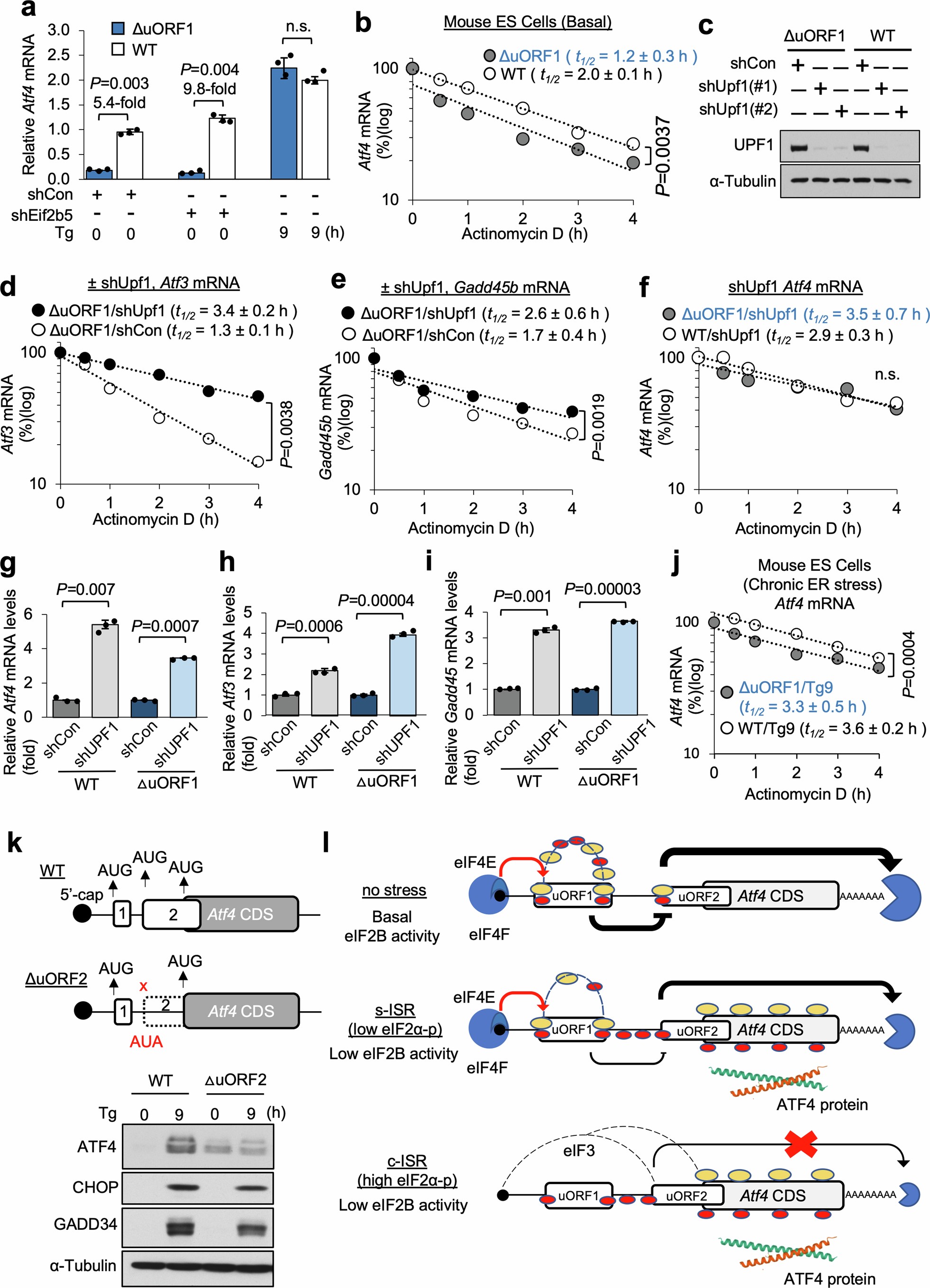 Extended Data Fig. 7