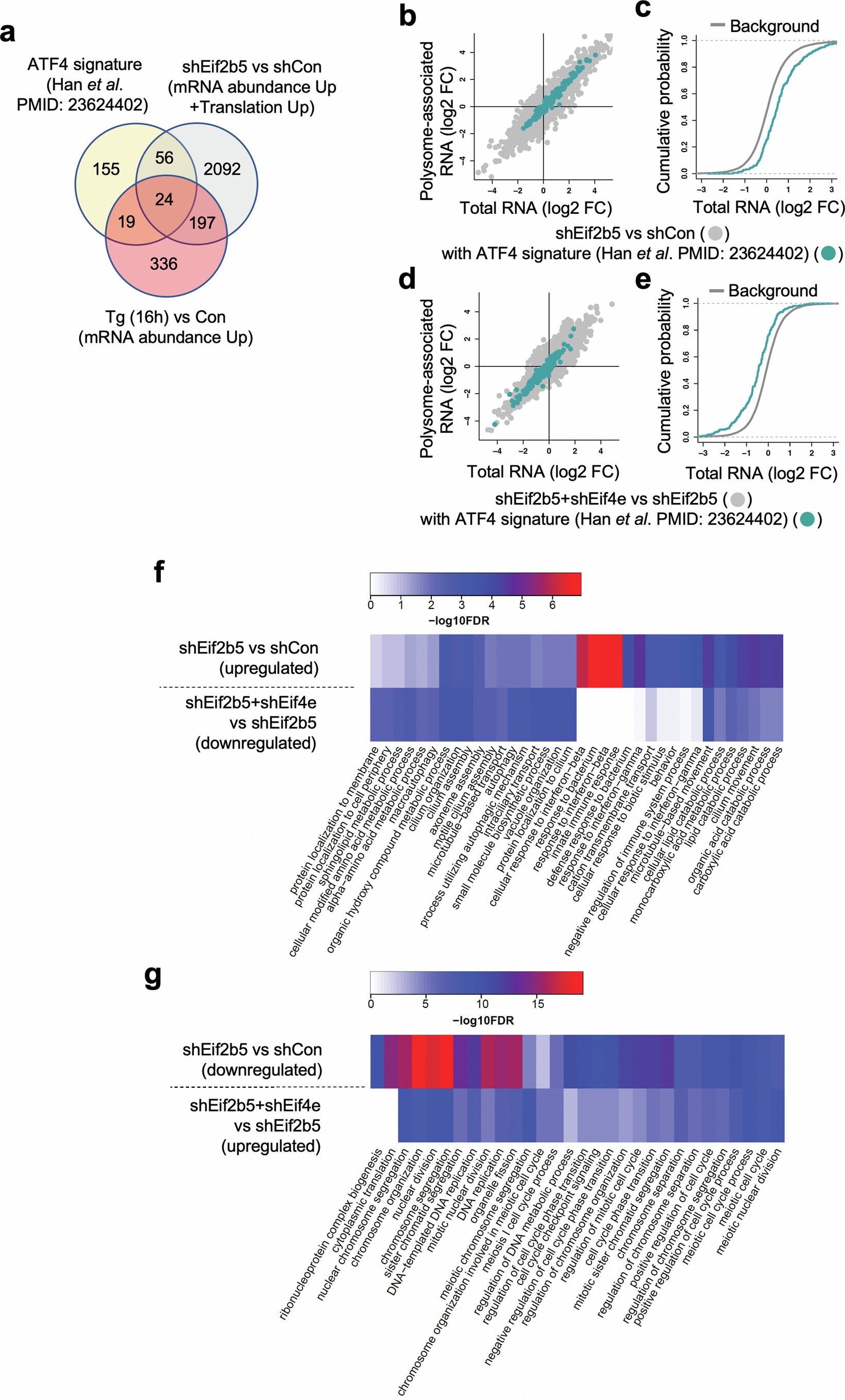 Extended Data Fig. 2