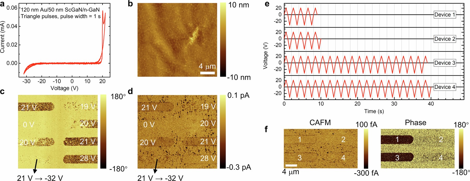 Extended Data Fig. 10