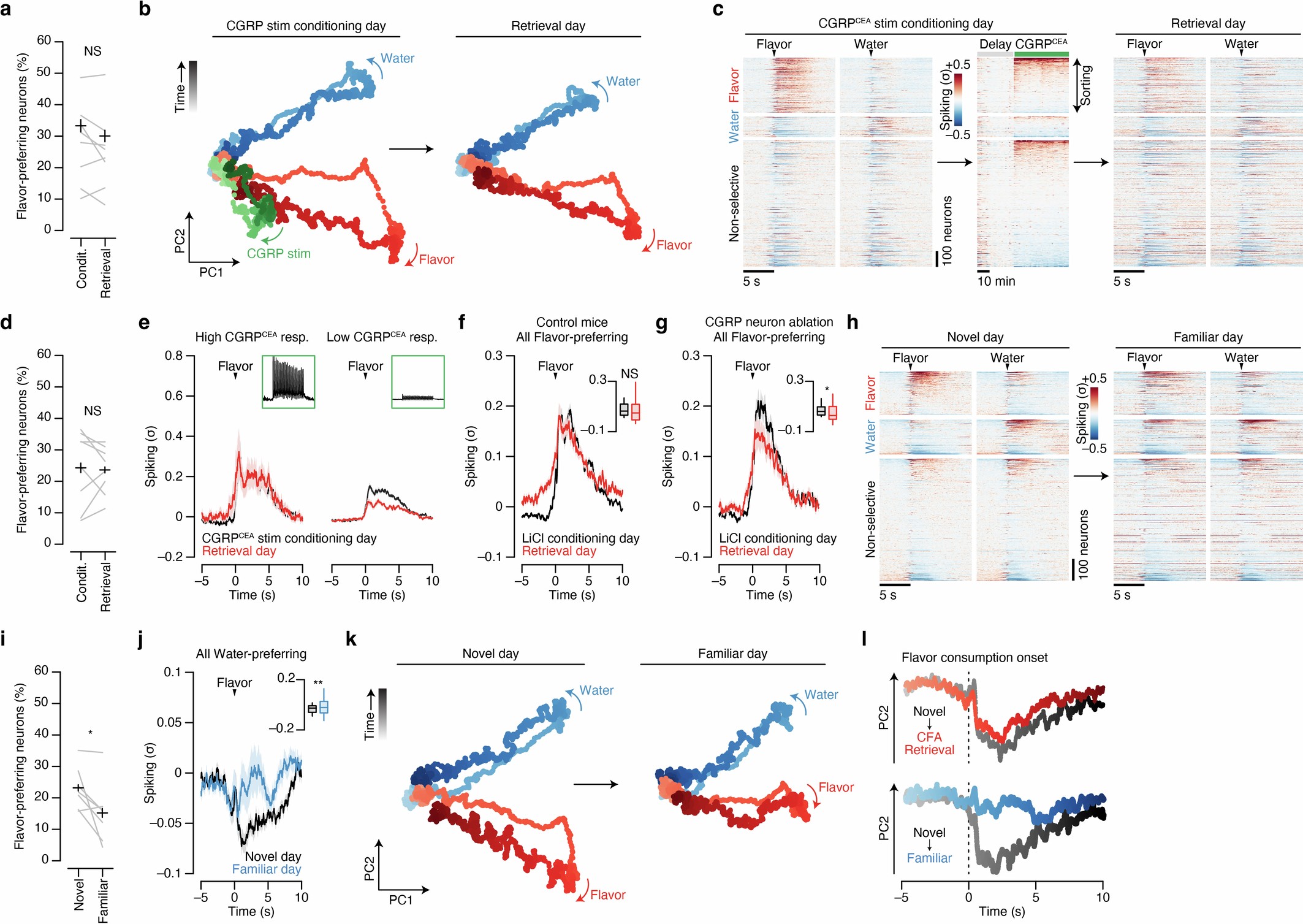 Extended Data Fig. 10