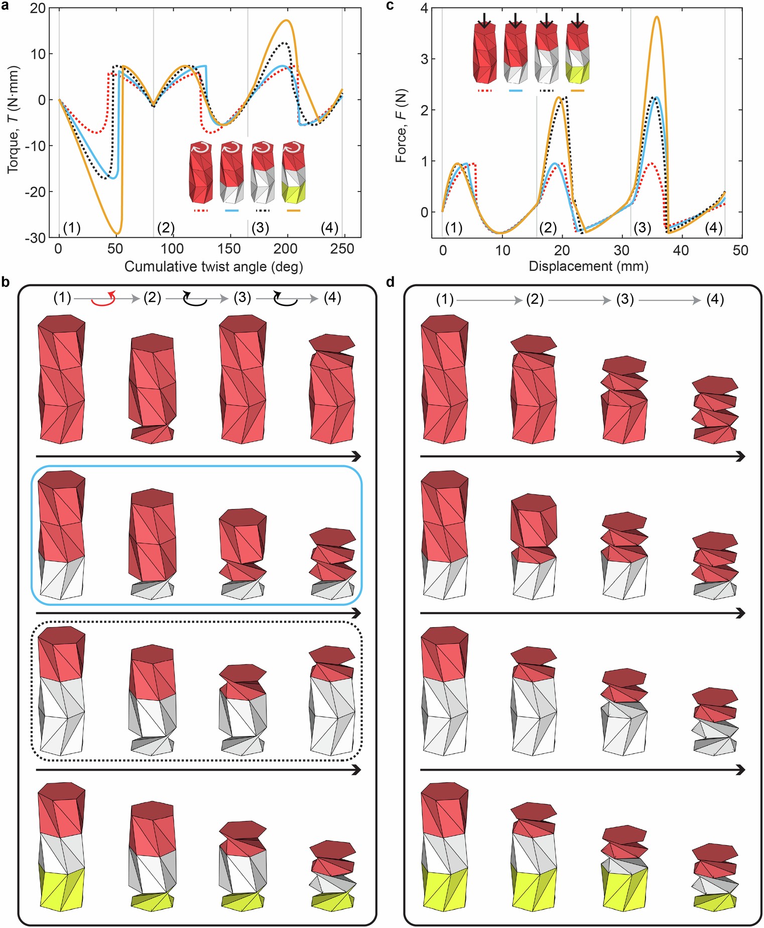 Extended Data Fig. 4: Surrogate model simulation for multimodal deformations of the chiral modular columns with different constituent cells.