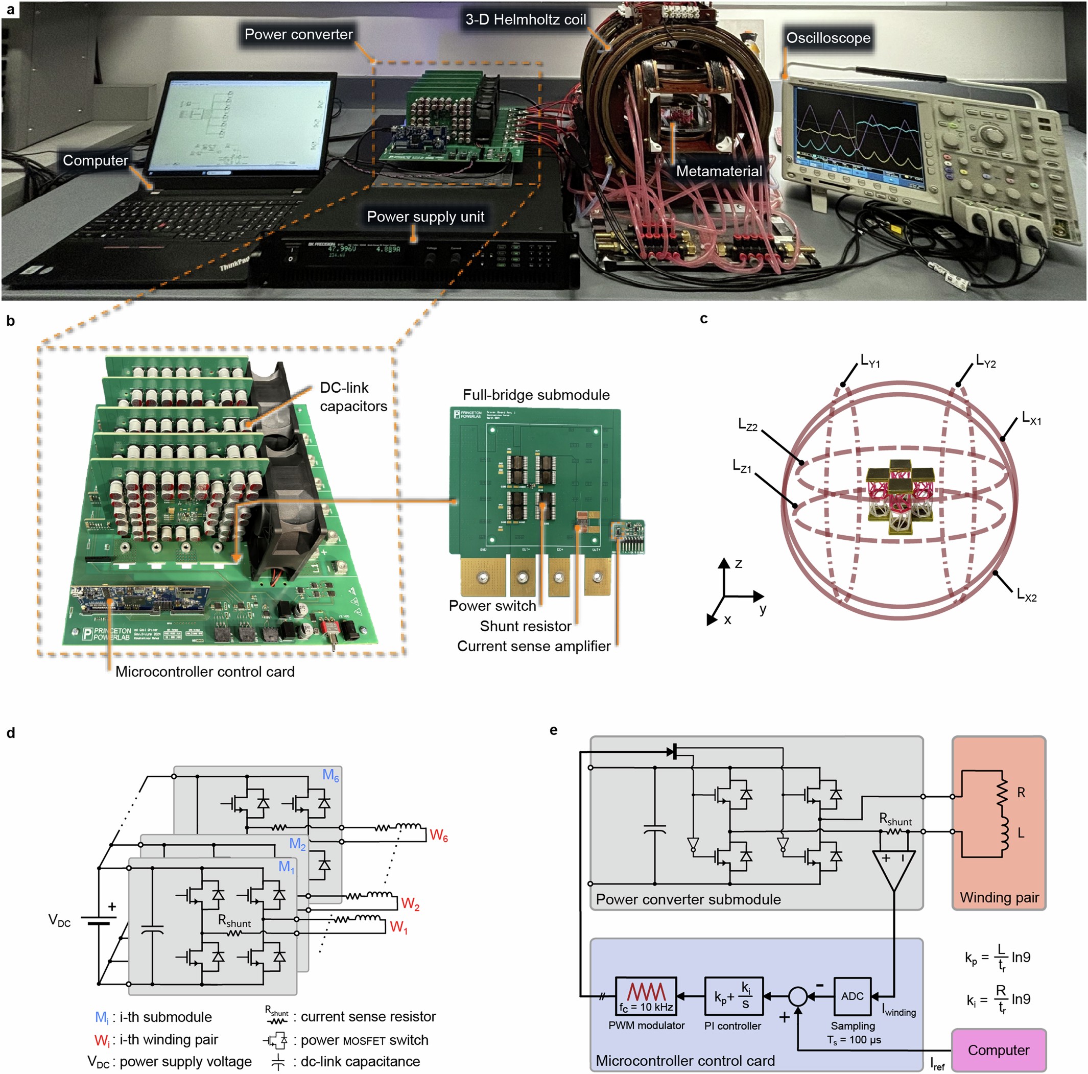 Extended Data Fig. 6: Electrical system for the precise control of the magnetically actuated robotic metamaterial.