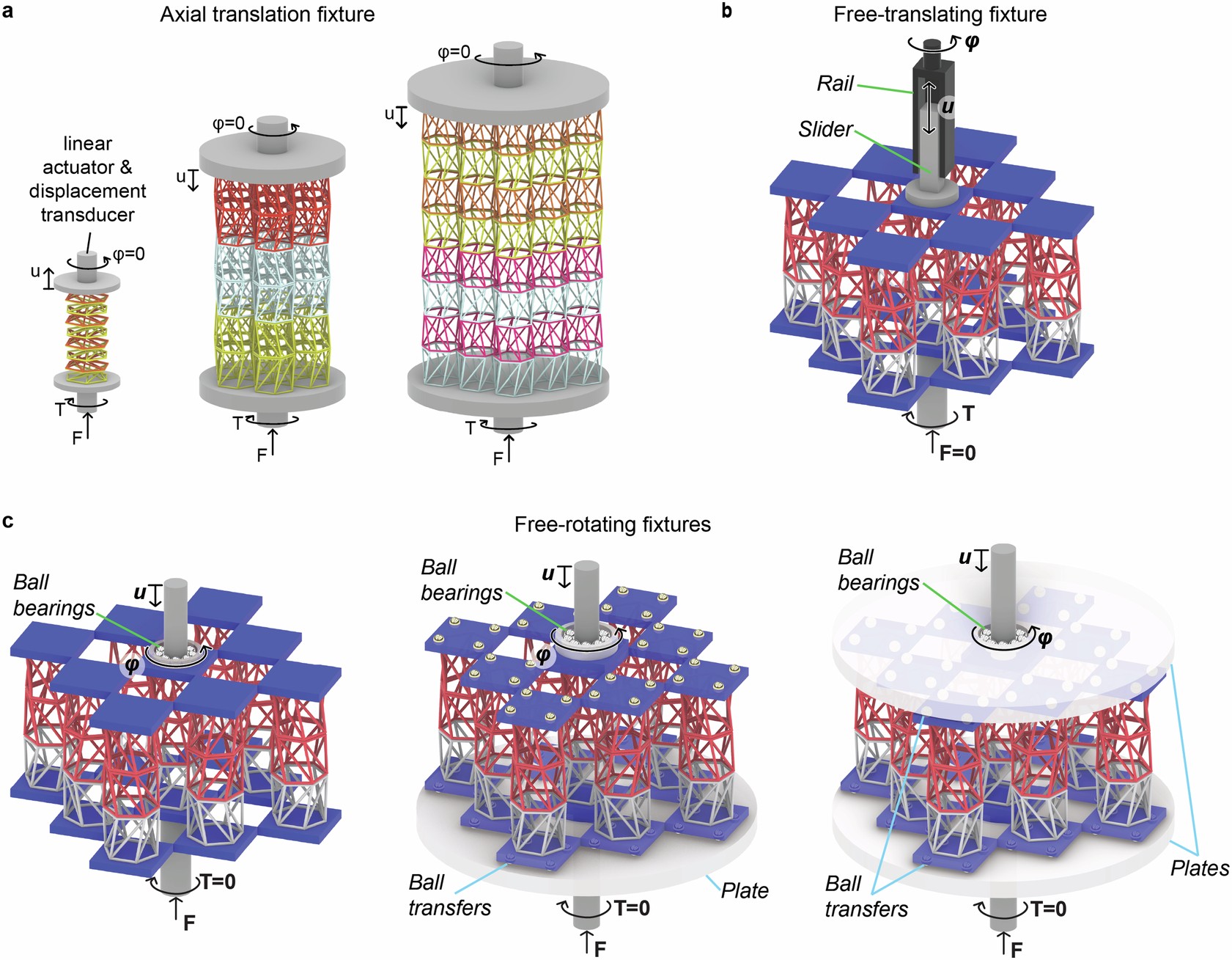 Extended Data Fig. 2: Schematics of mechanical test setups: boundary conditions and loading conditions.