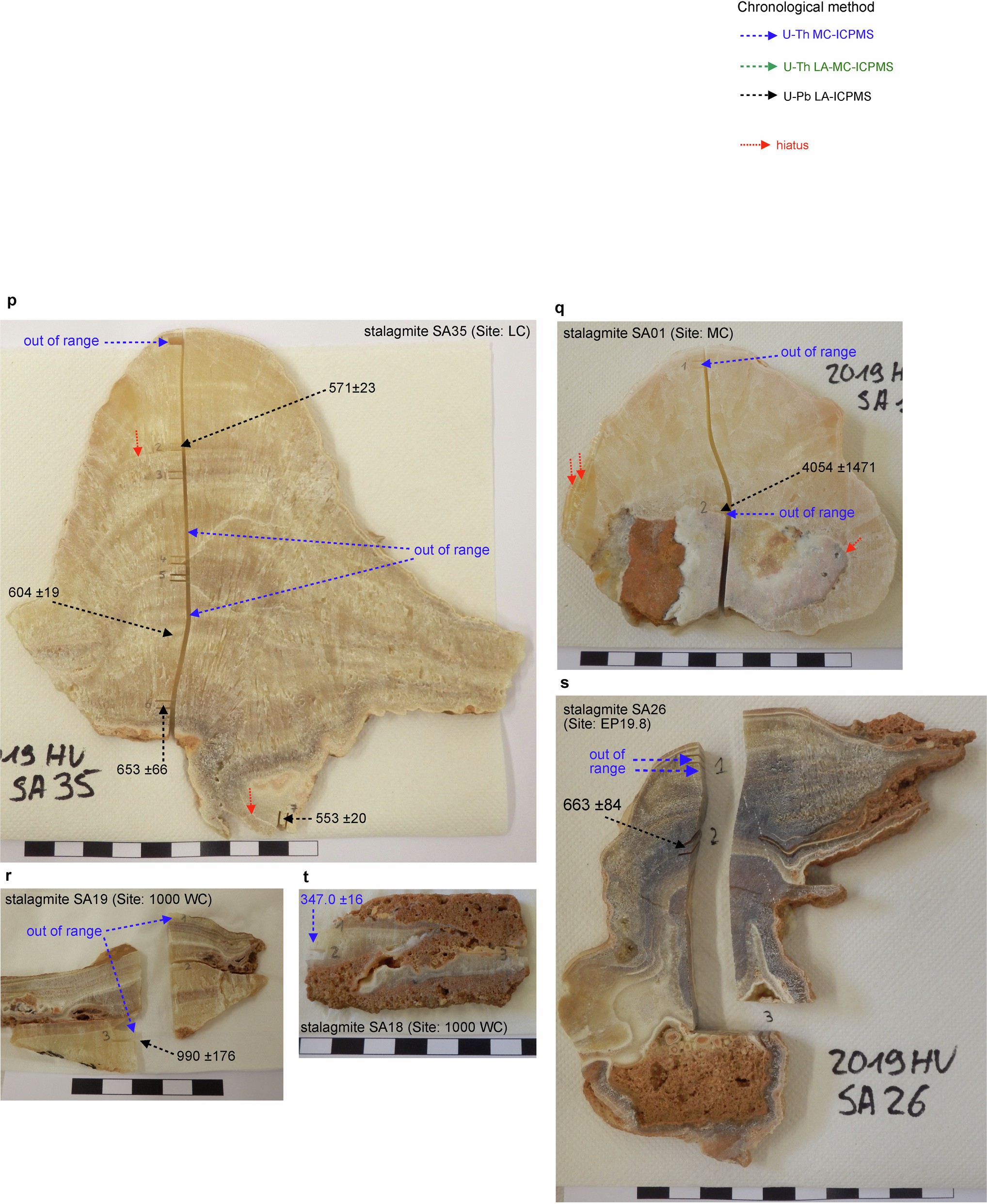 Extended Data Fig. 3: Central growth axis thick sections (p to r) with U-series ages in Ka and sampling locations, with the 95% confidence interval uncertainty.