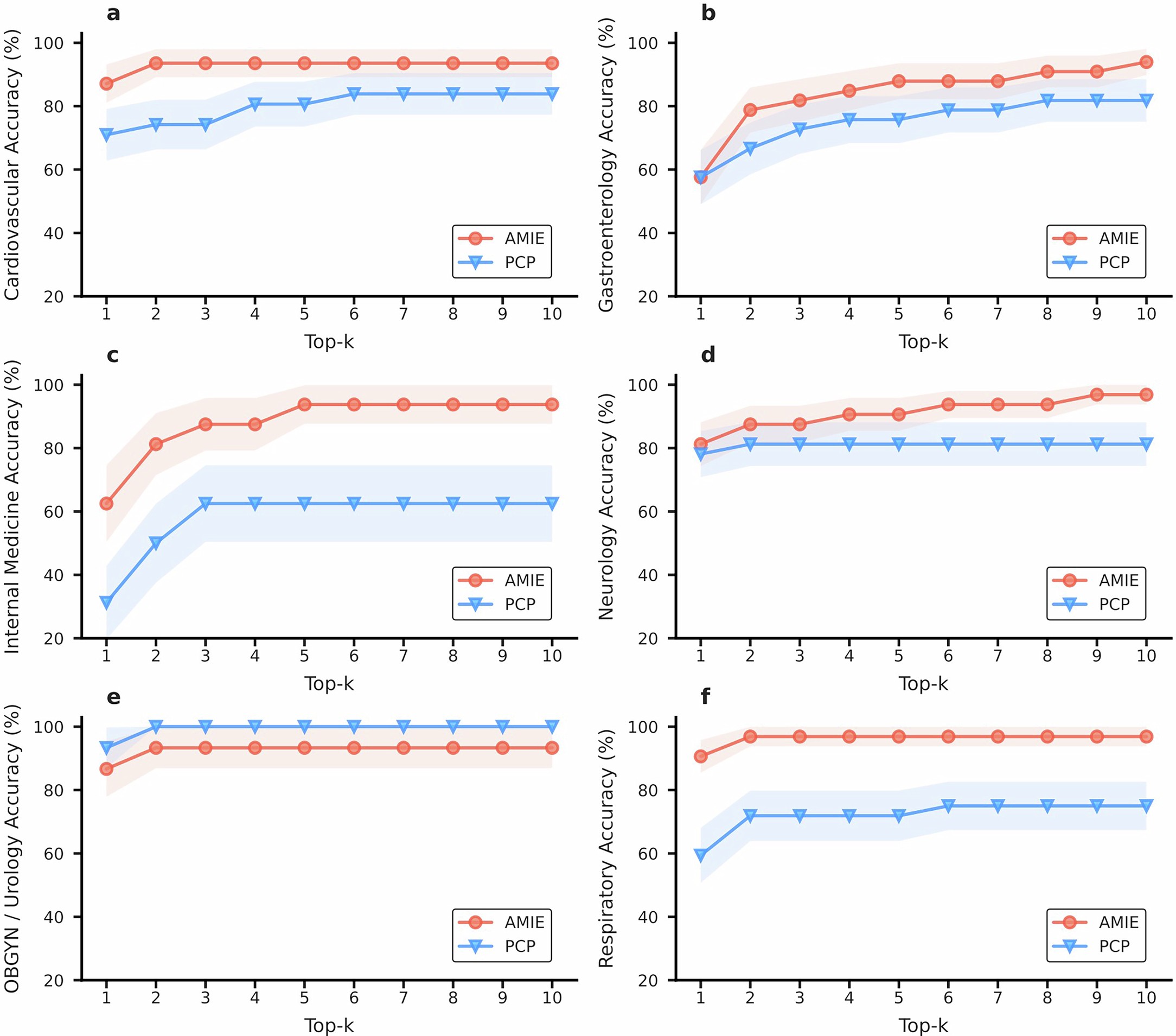 Extended Data Fig. 3