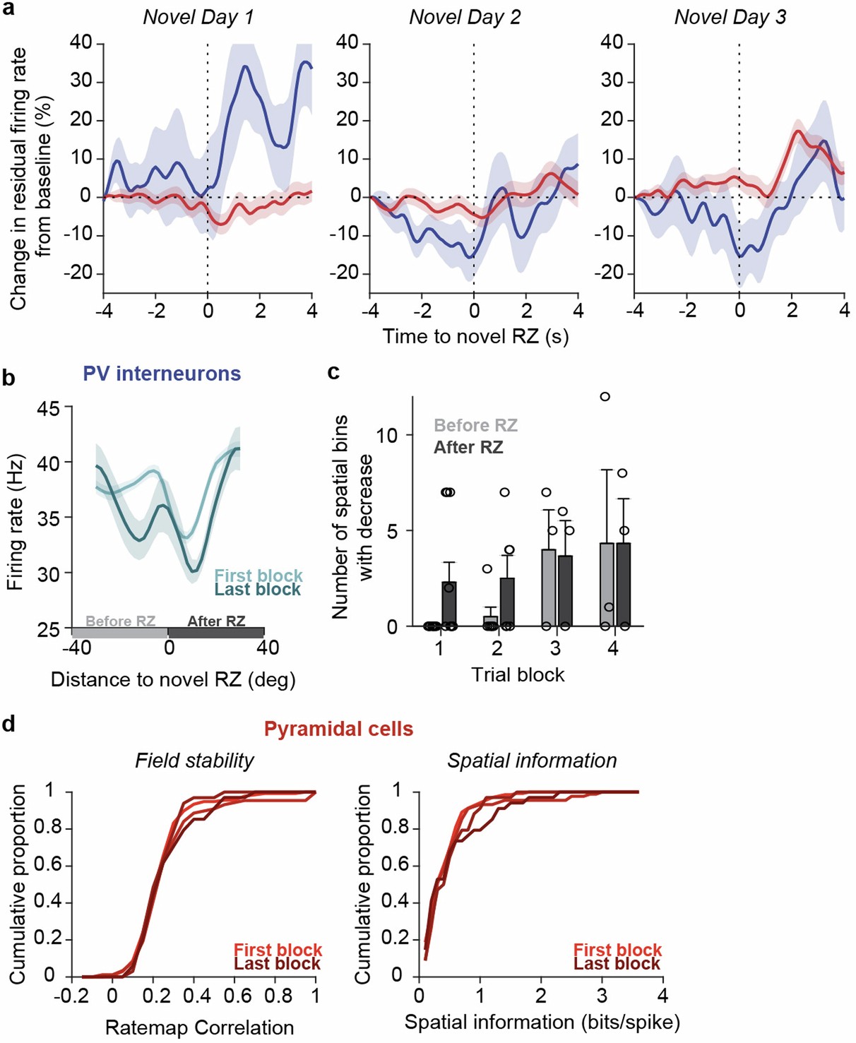 Extended Data Fig. 7