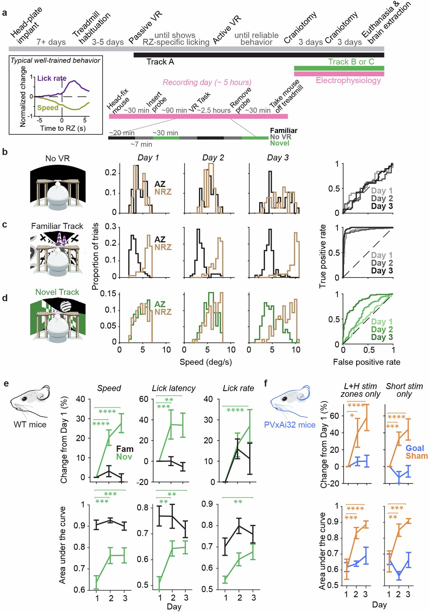 Extended Data Fig. 1