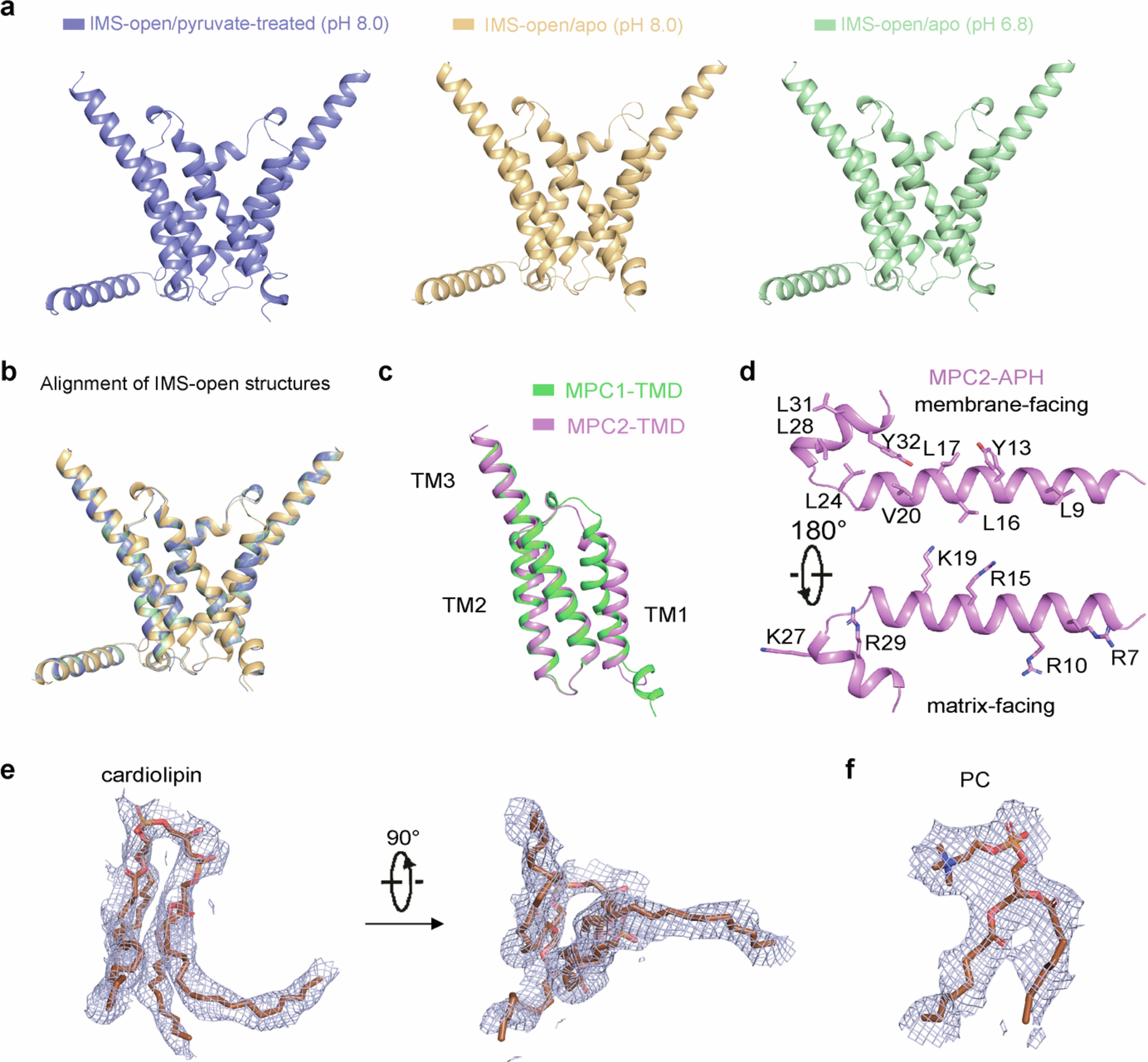 Extended Data Fig. 4