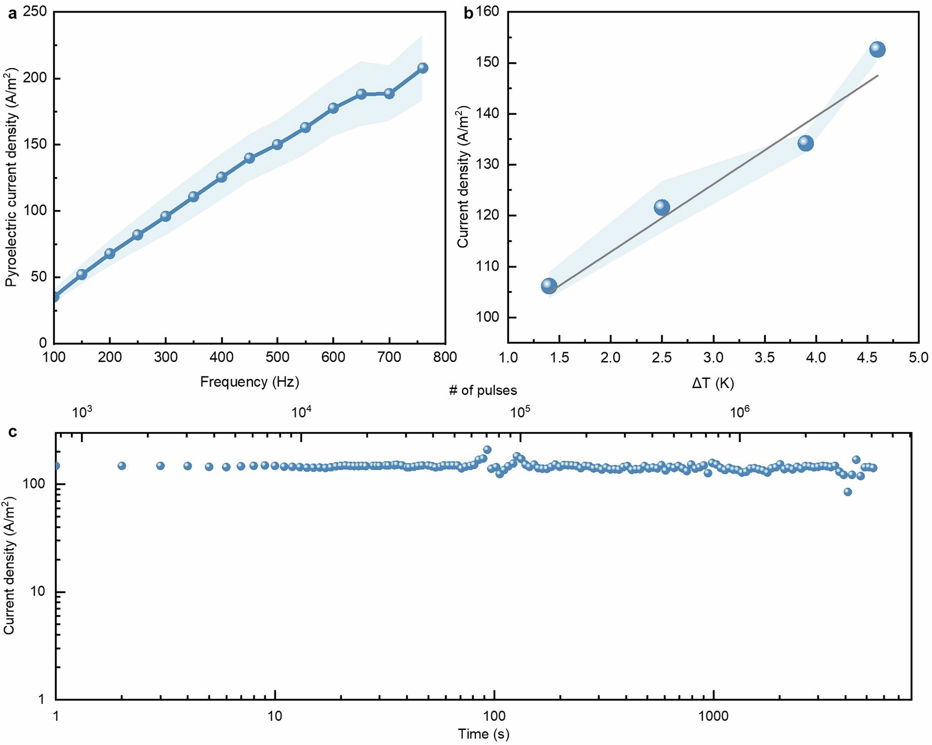 Extended Data Fig. 9