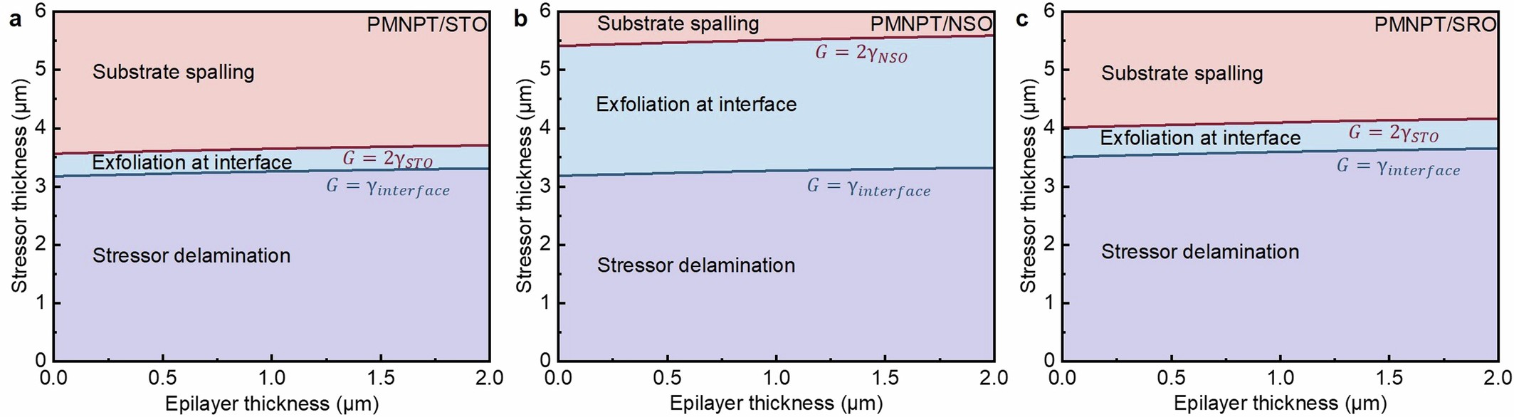 Extended Data Fig. 3