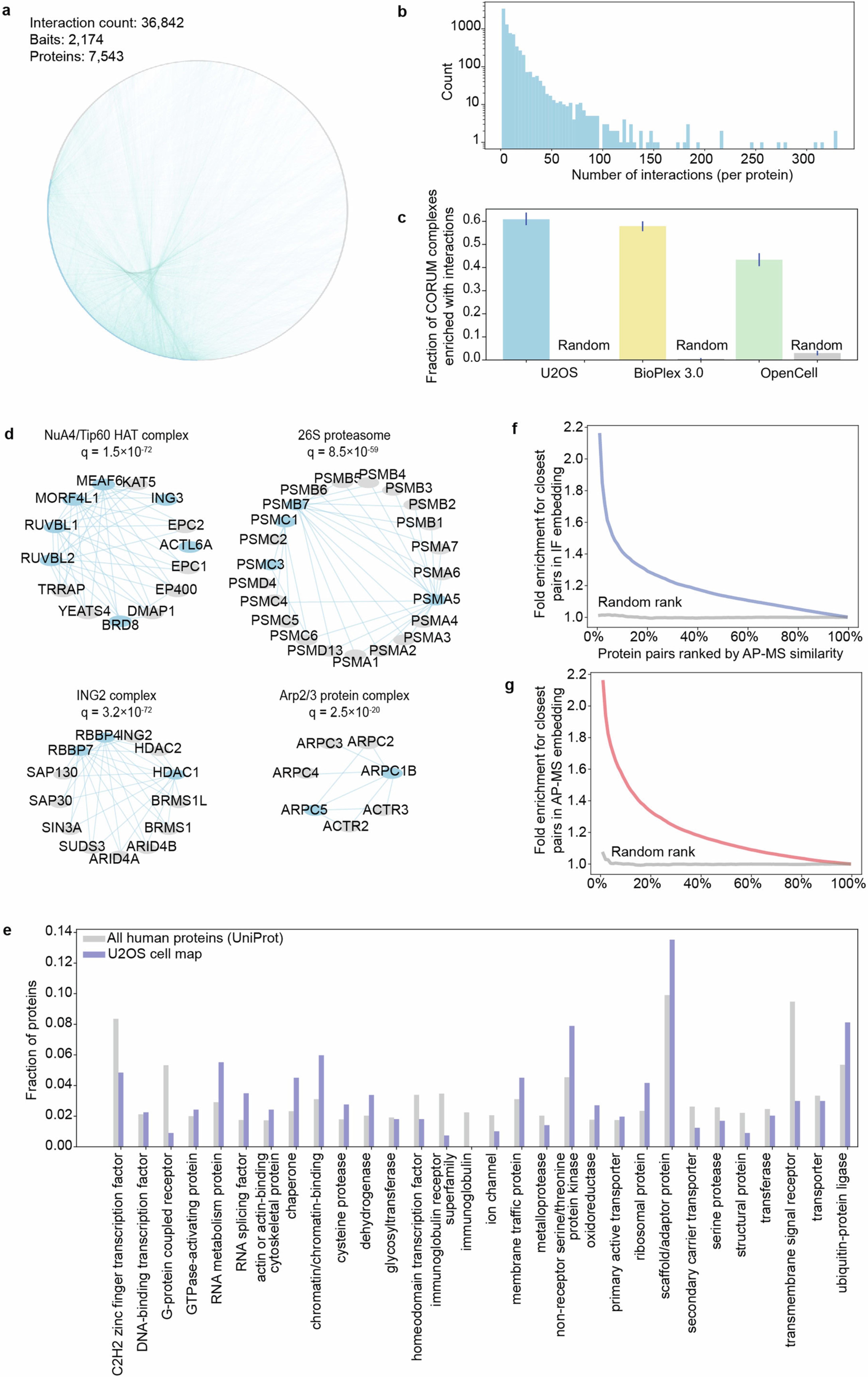 Extended Data Fig. 1