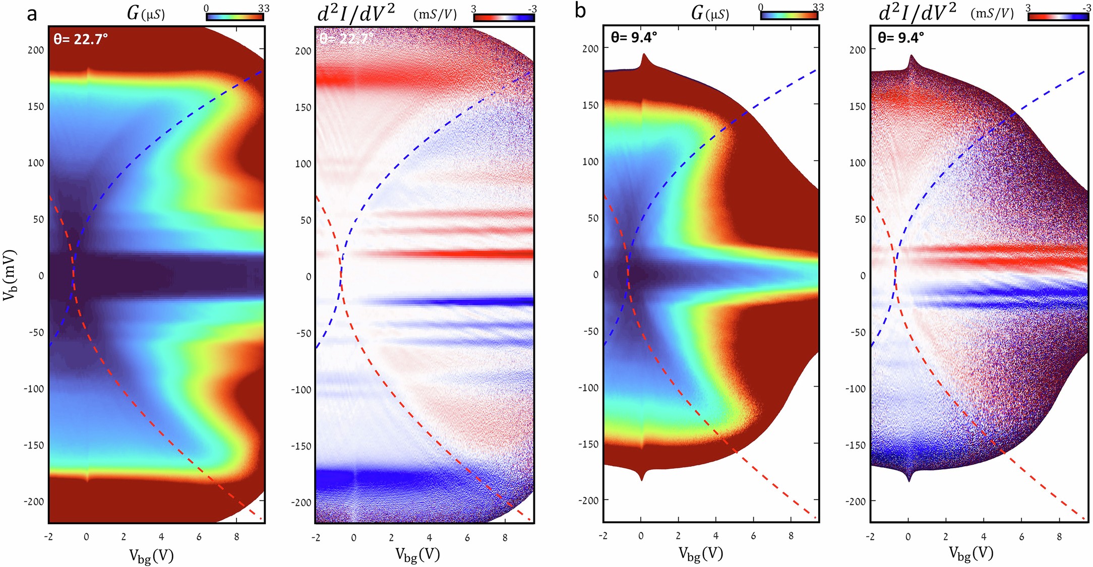 Extended Data Fig. 9