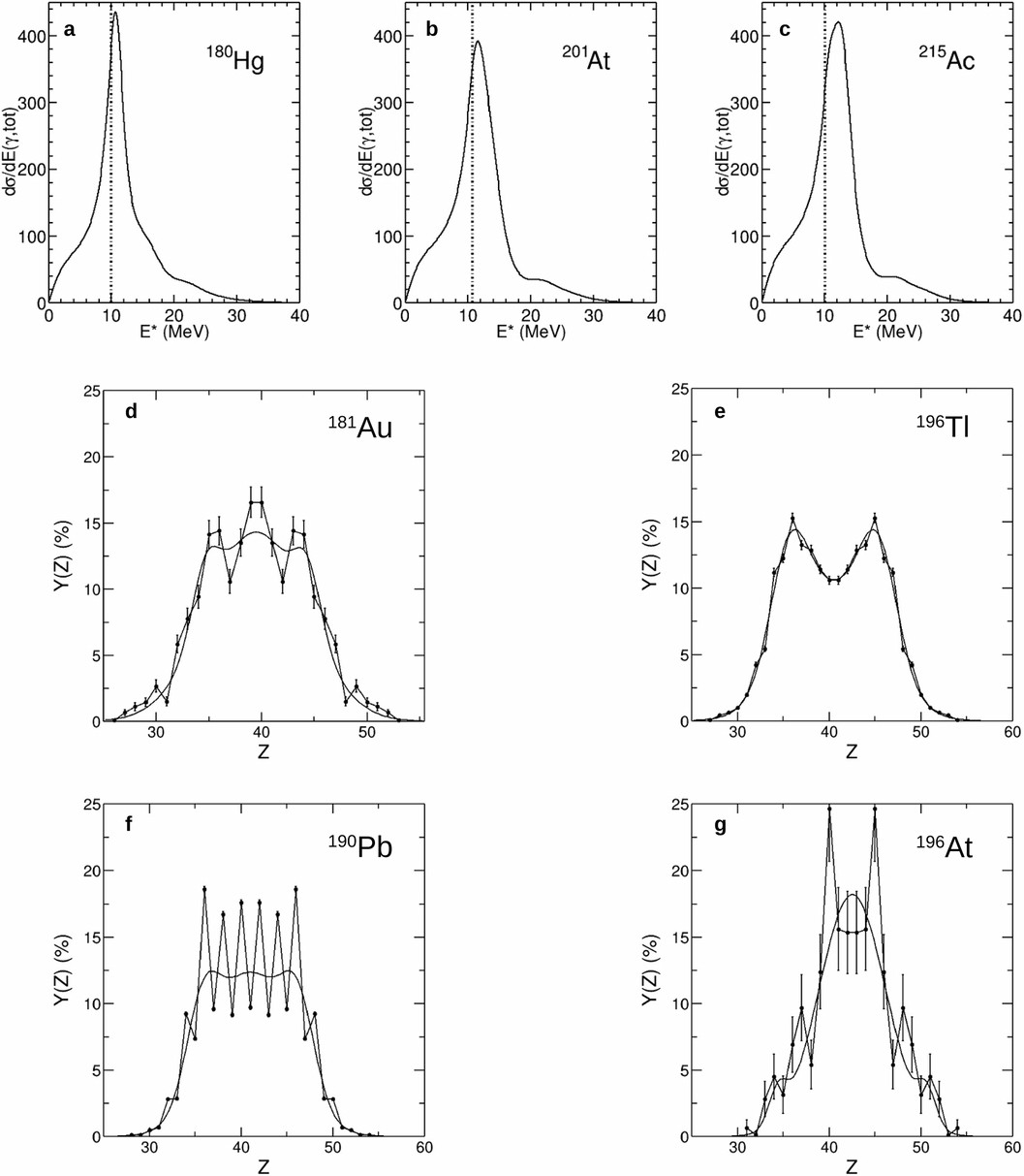Extended Data Fig. 2