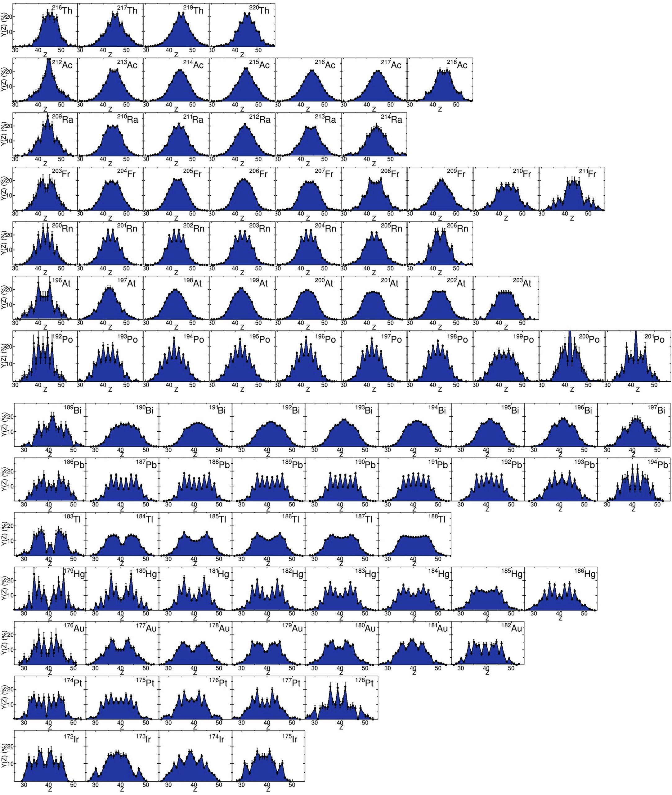 Extended Data Fig. 4